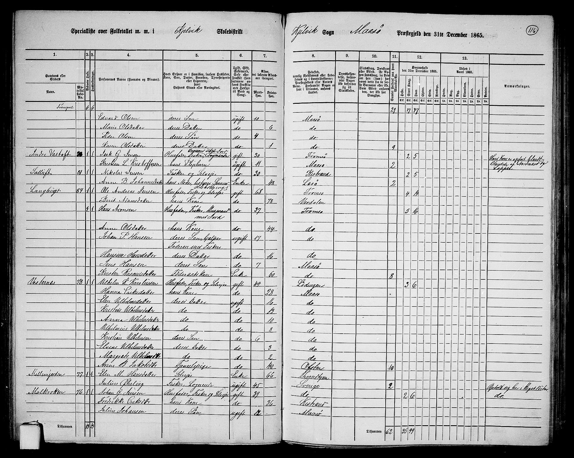 RA, 1865 census for Måsøy, 1865, p. 33