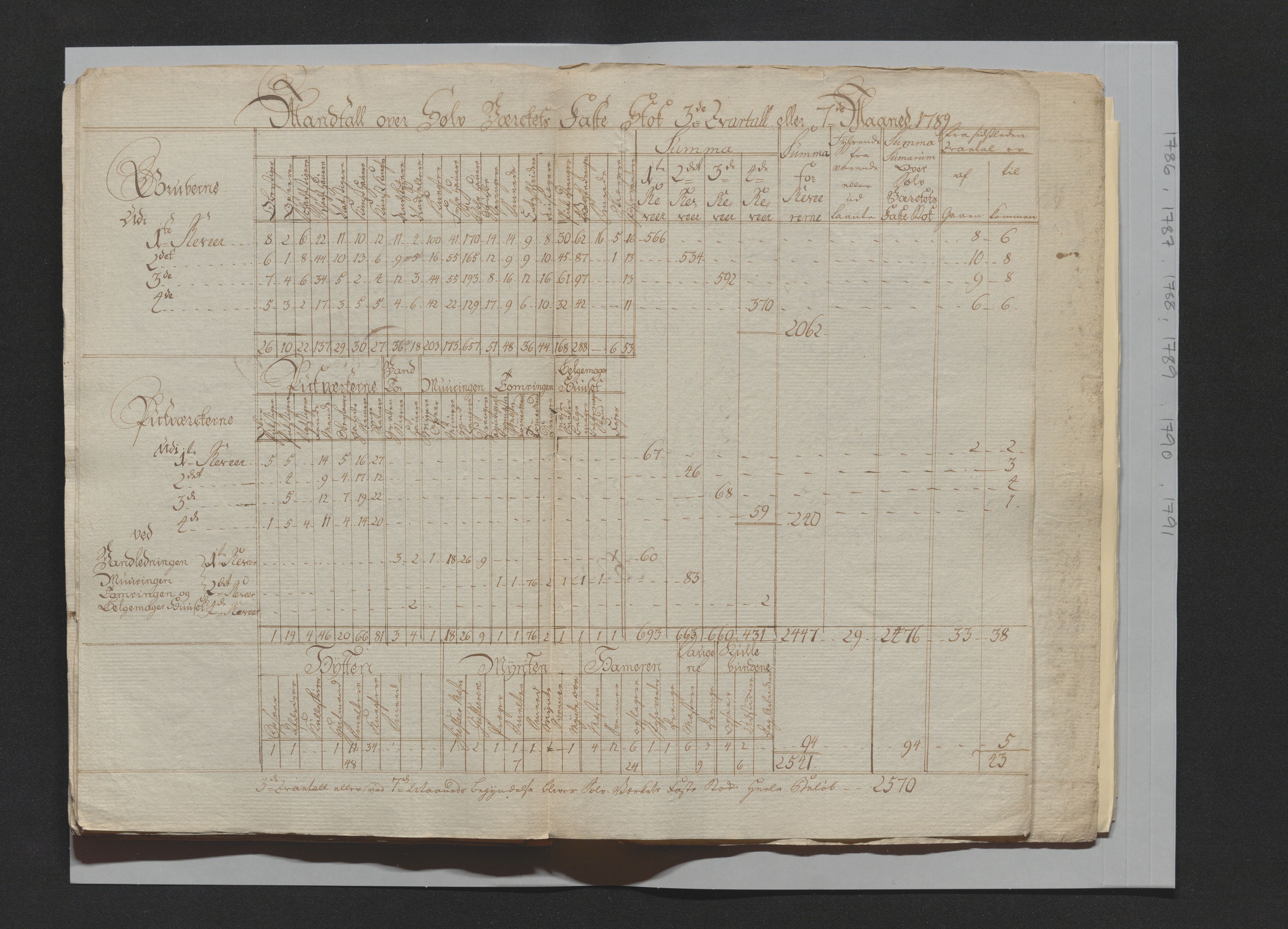 Kongsberg Sølvverk 1623-1816, SAKO/EA-3135/001/D/Di/Dia/L0001c: Manntallslister , 1762-1791, p. 275