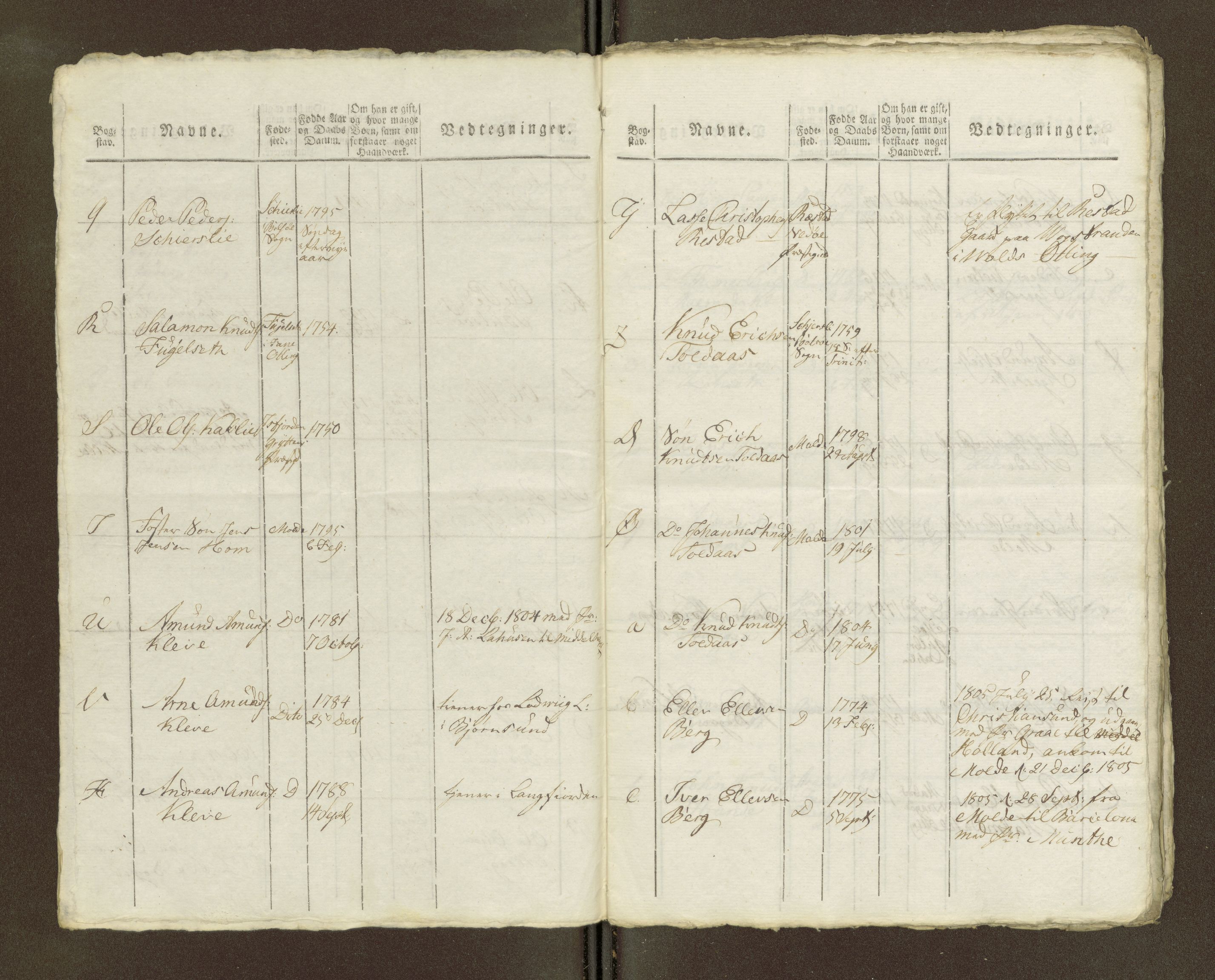 Sjøinnrulleringen - Trondhjemske distrikt, AV/SAT-A-5121/01/L0040/0001: -- / Manntall for Molde krets (Og 1490), 1766-1828, p. 58