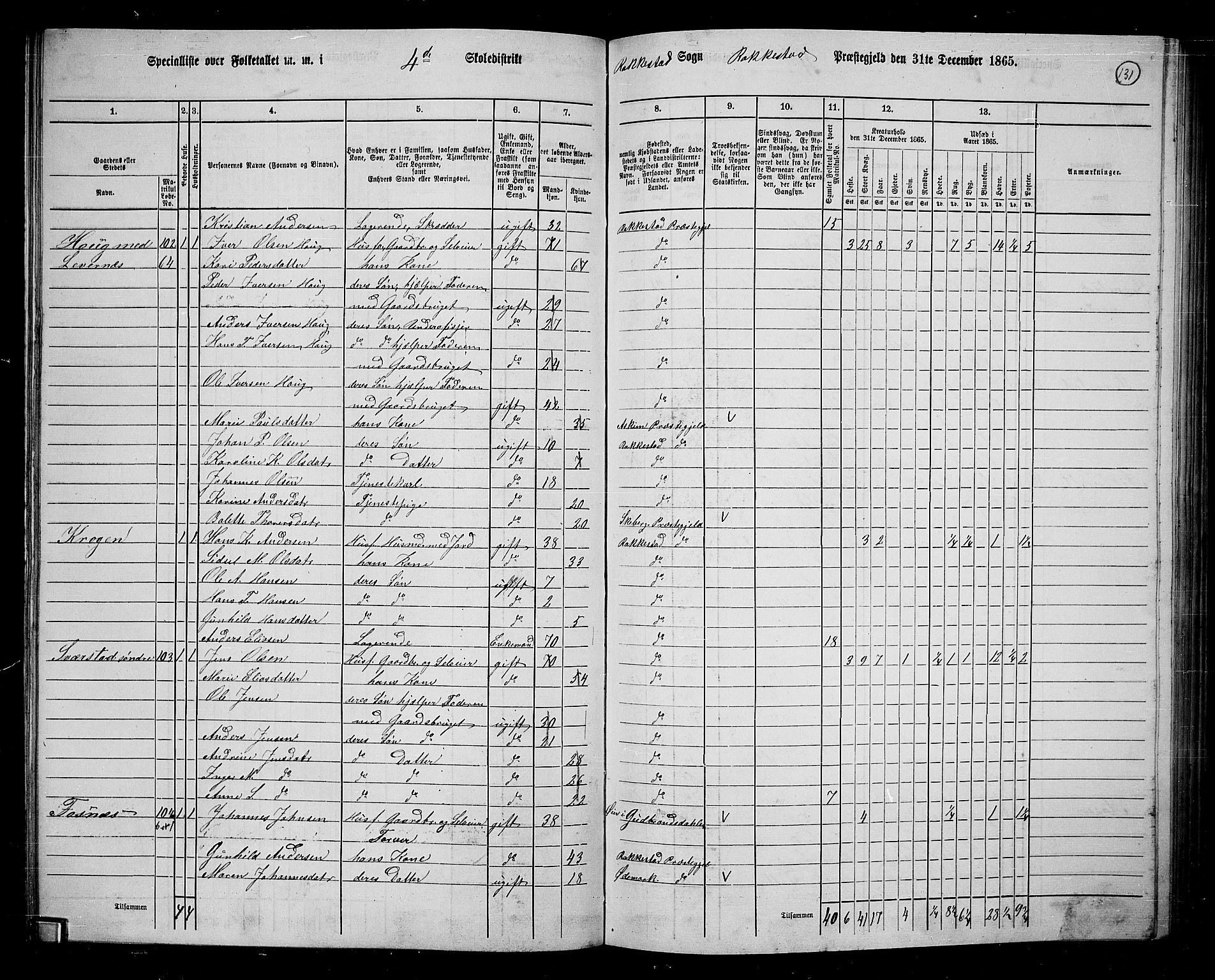 RA, 1865 census for Rakkestad, 1865, p. 129