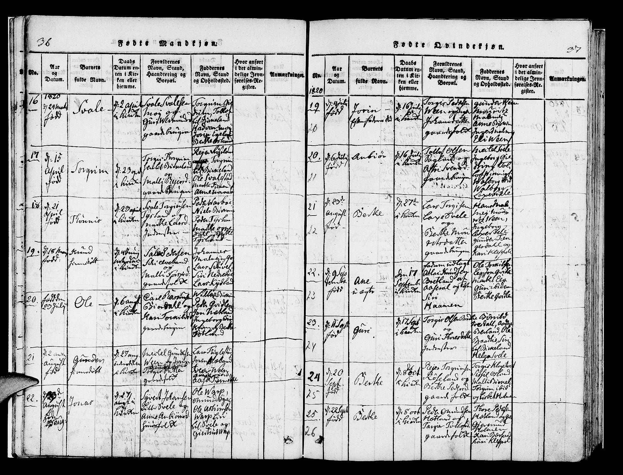 Helleland sokneprestkontor, AV/SAST-A-101810: Parish register (official) no. A 5, 1815-1834, p. 36-37