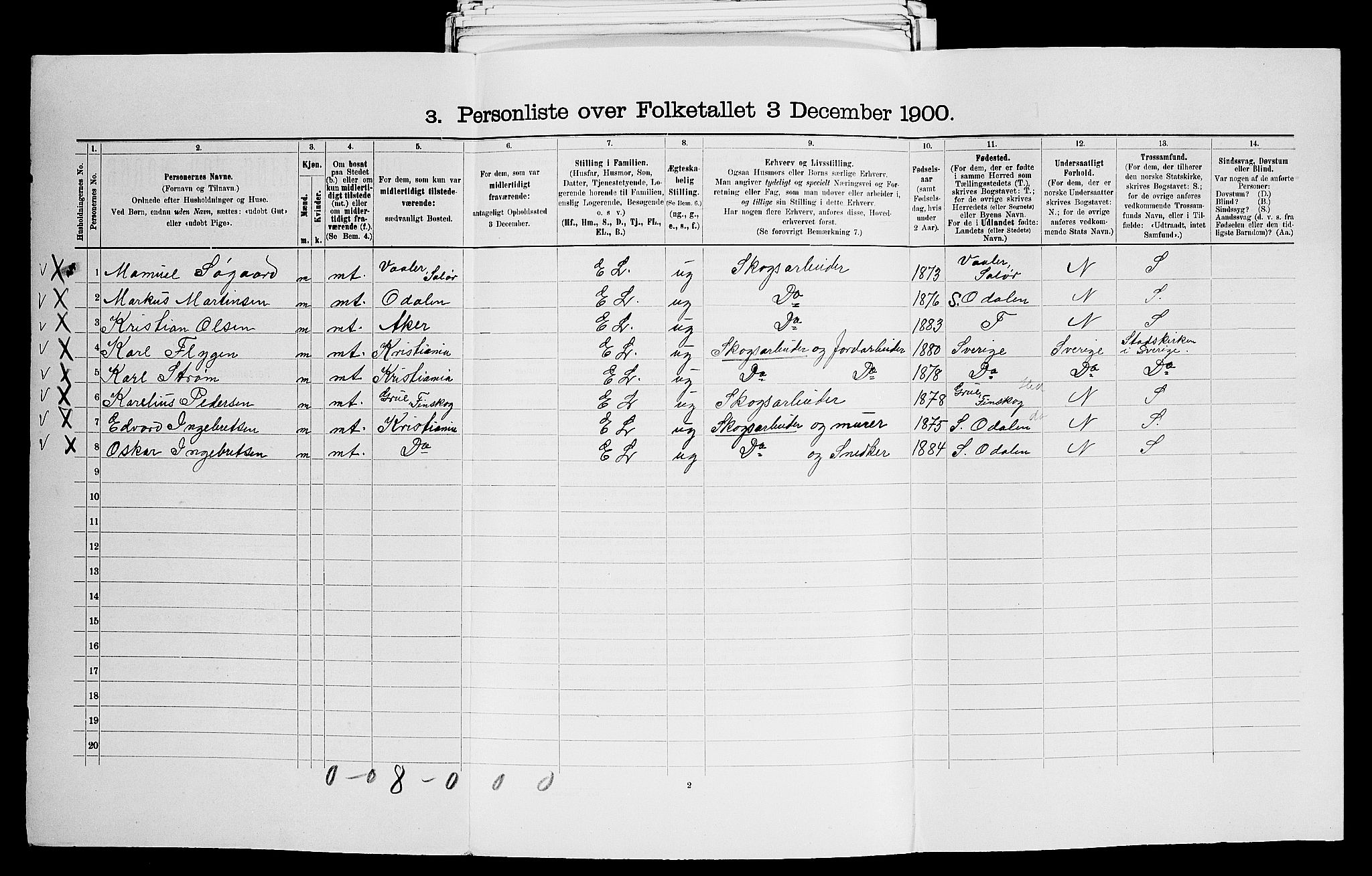 SAO, 1900 census for Høland, 1900