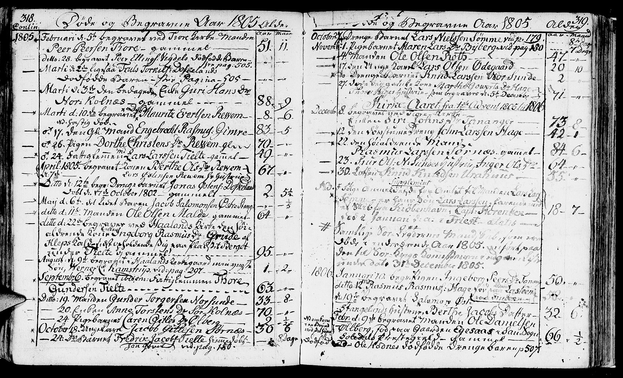 Håland sokneprestkontor, AV/SAST-A-101802/001/30BA/L0003: Parish register (official) no. A 3, 1794-1815, p. 318-319