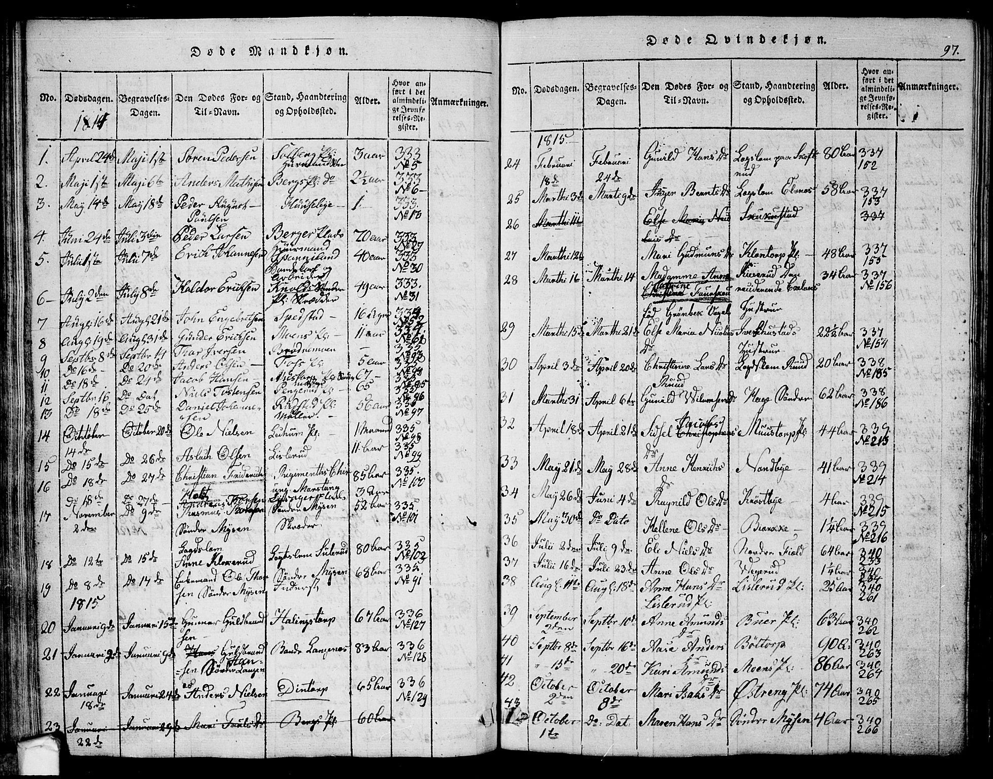 Eidsberg prestekontor Kirkebøker, SAO/A-10905/G/Ga/L0001: Parish register (copy) no. I 1, 1814-1831, p. 97