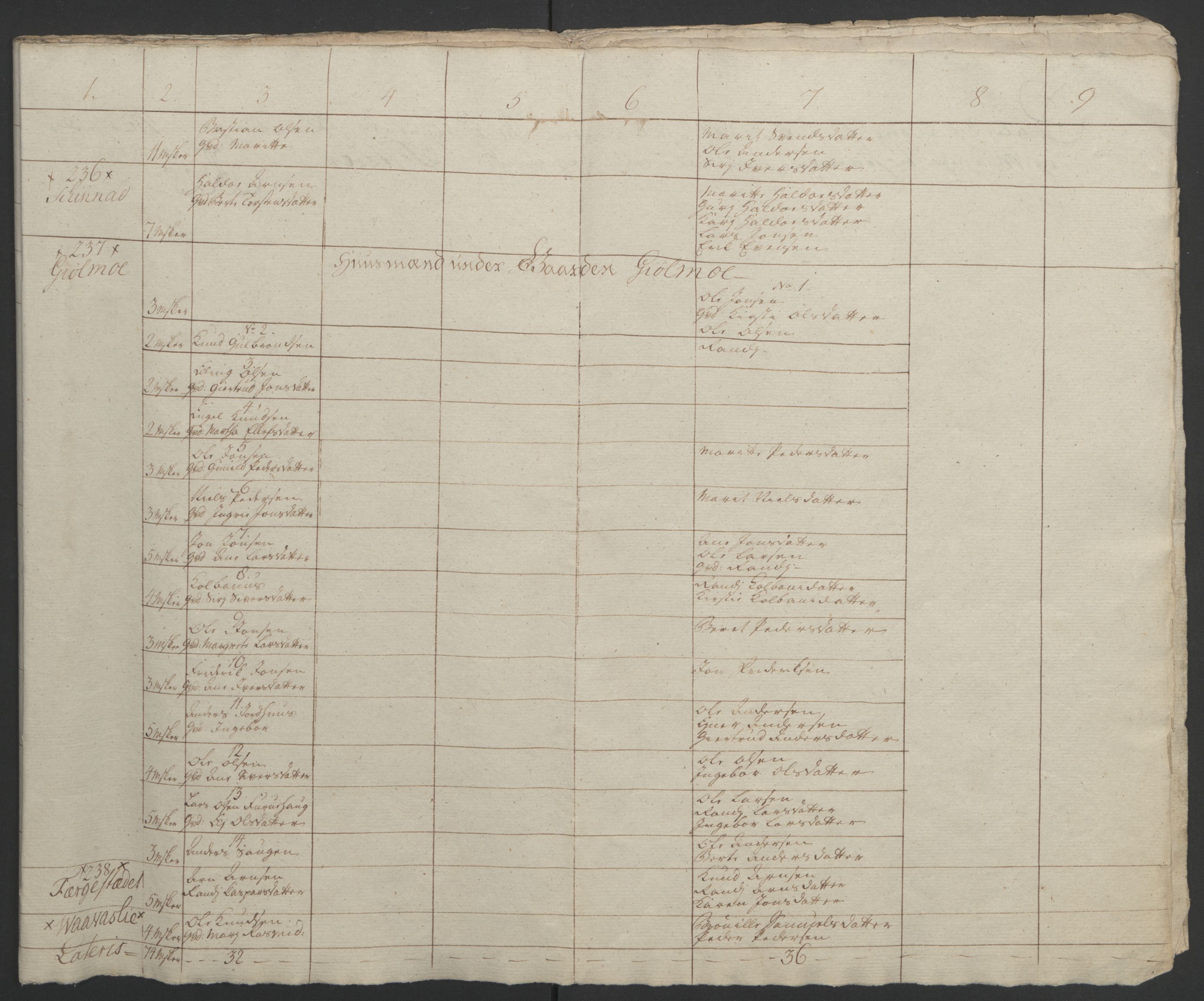 Rentekammeret inntil 1814, Realistisk ordnet avdeling, AV/RA-EA-4070/Ol/L0021: [Gg 10]: Ekstraskatten, 23.09.1762. Orkdal og Gauldal, 1762-1767, p. 403