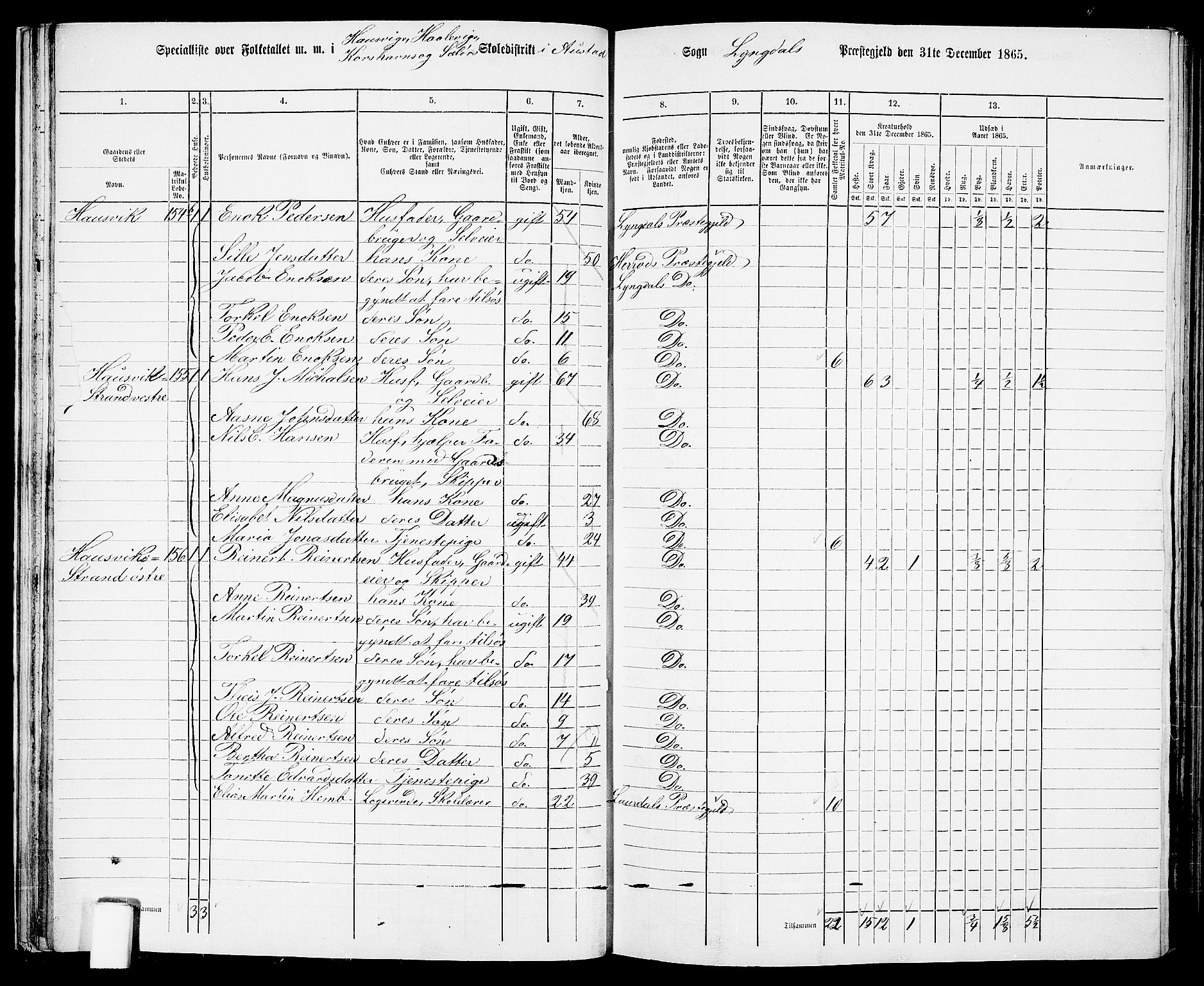 RA, 1865 census for Lyngdal, 1865, p. 38