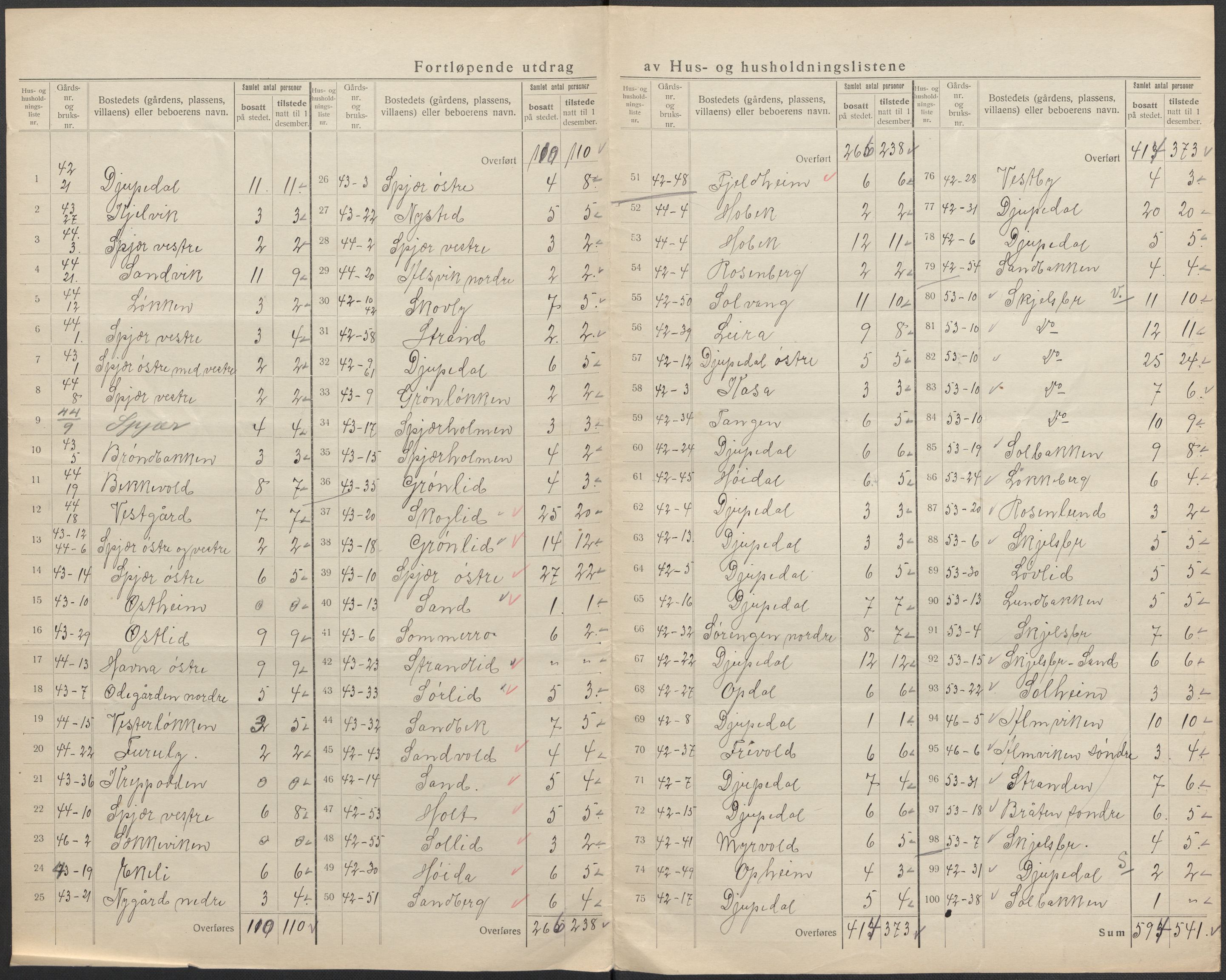 SAO, 1920 census for Hvaler, 1920, p. 29