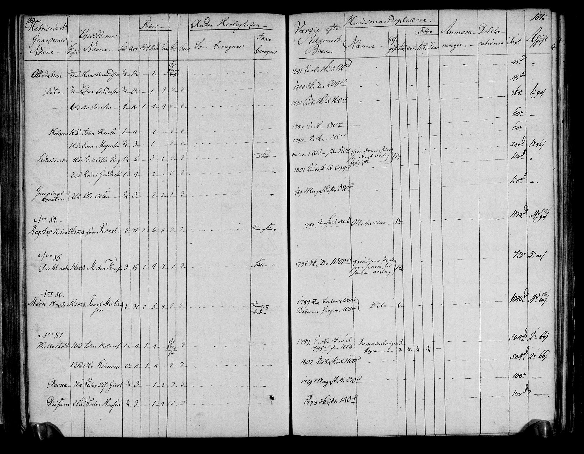 Rentekammeret inntil 1814, Realistisk ordnet avdeling, AV/RA-EA-4070/N/Ne/Nea/L0051: Numedal og Sandsvær fogderi. Deliberasjonsprotokoll, 1803, p. 95