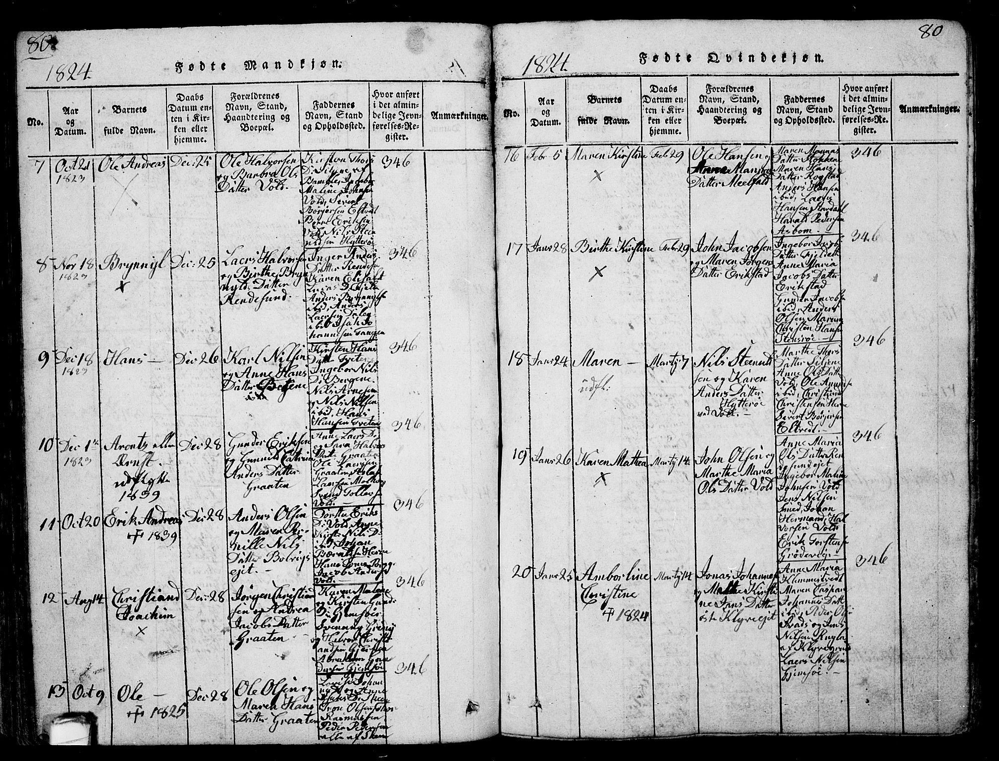 Solum kirkebøker, AV/SAKO-A-306/G/Ga/L0001: Parish register (copy) no. I 1, 1814-1833, p. 80