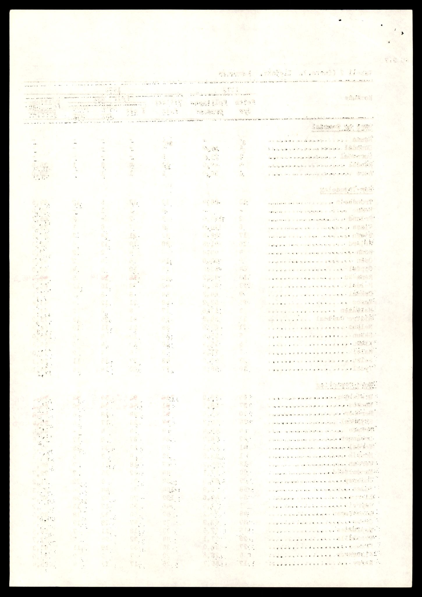 Direktoratet for naturforvaltning, AV/SAT-A-5209/4/D/De/L0102: Oppsyn, oppgaveplikt, 1965-1975, p. 786