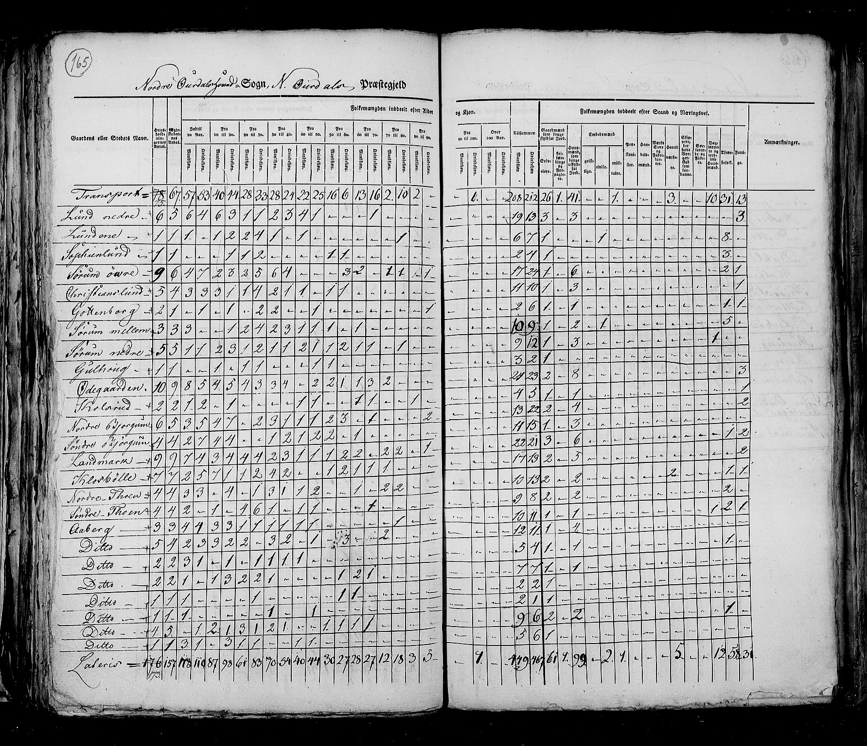 RA, Census 1825, vol. 6: Kristians amt, 1825, p. 165