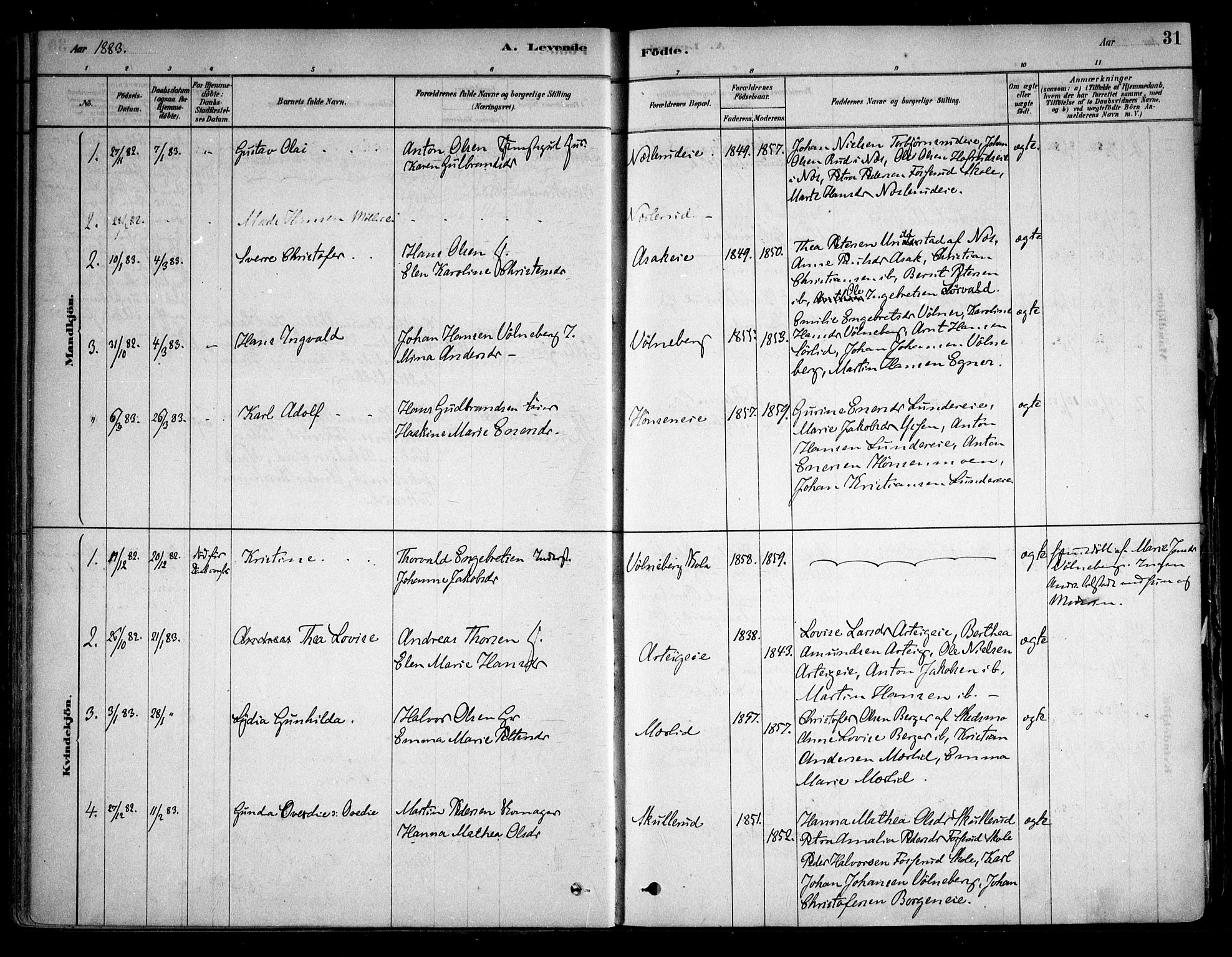 Sørum prestekontor Kirkebøker, AV/SAO-A-10303/F/Fa/L0007: Parish register (official) no. I 7, 1878-1914, p. 31