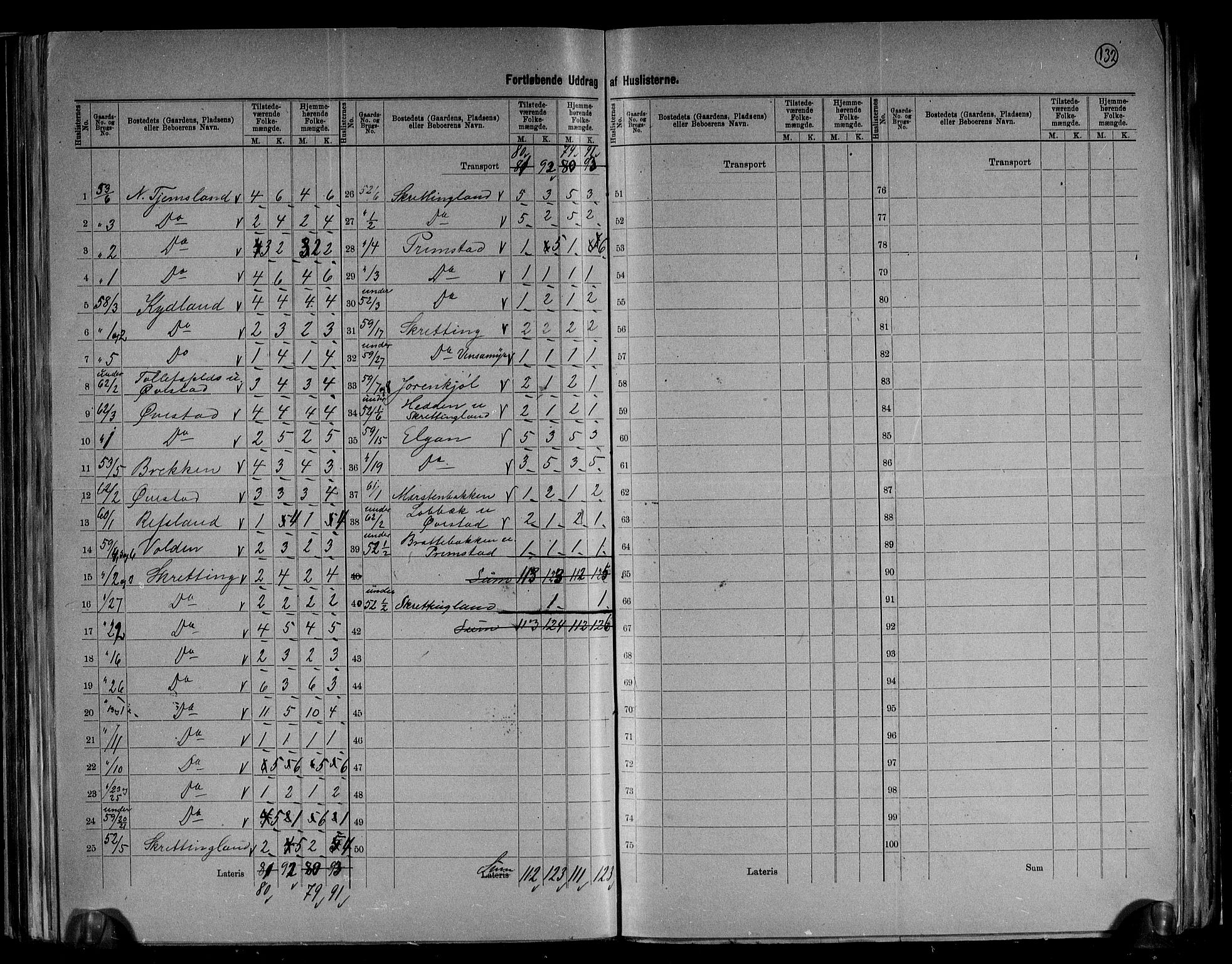 RA, 1891 census for 1119 Hå, 1891, p. 29