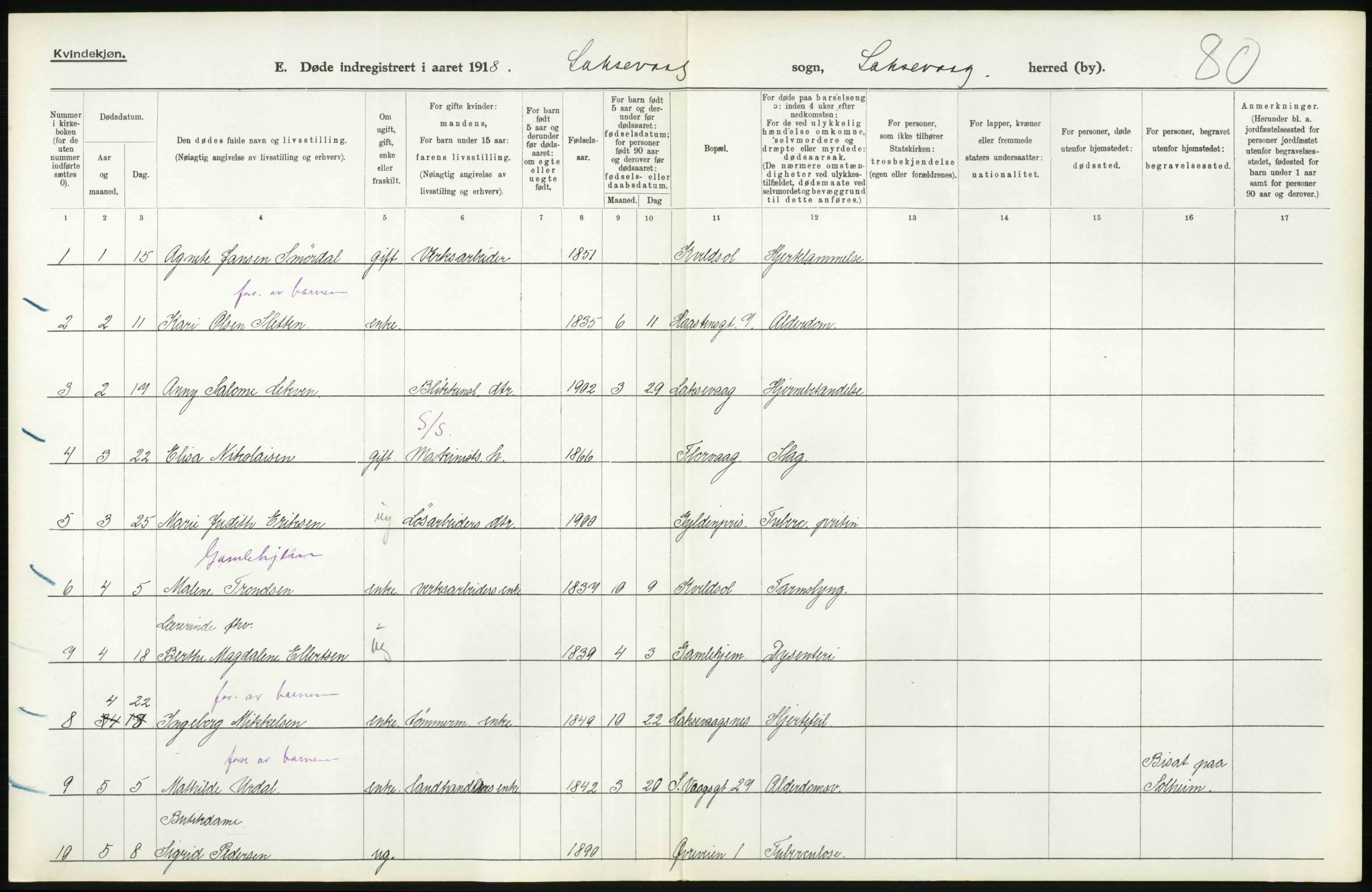 Statistisk sentralbyrå, Sosiodemografiske emner, Befolkning, AV/RA-S-2228/D/Df/Dfb/Dfbh/L0036: Hordaland fylke: Døde., 1918, p. 516