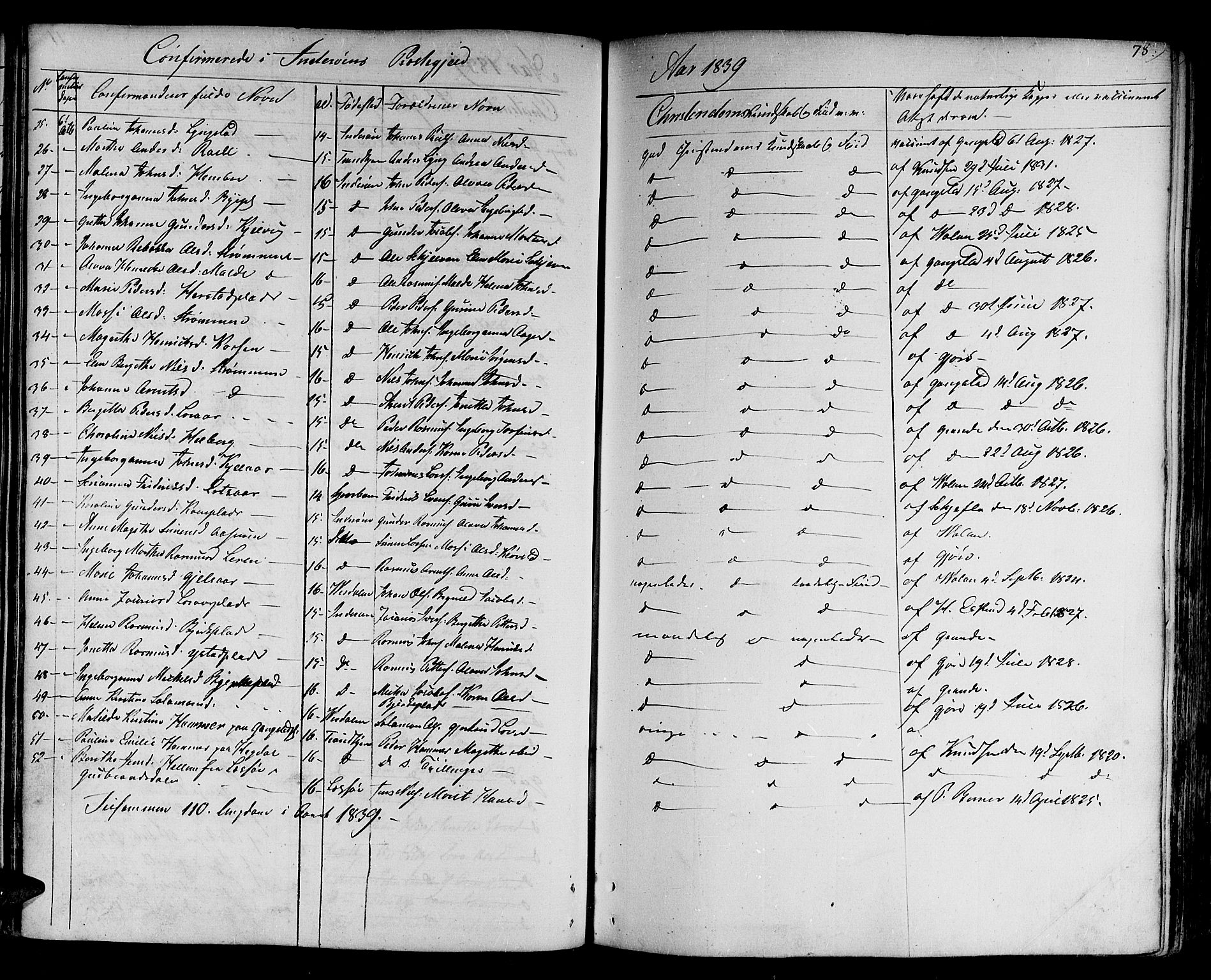 Ministerialprotokoller, klokkerbøker og fødselsregistre - Nord-Trøndelag, SAT/A-1458/730/L0277: Parish register (official) no. 730A06 /1, 1830-1839, p. 78
