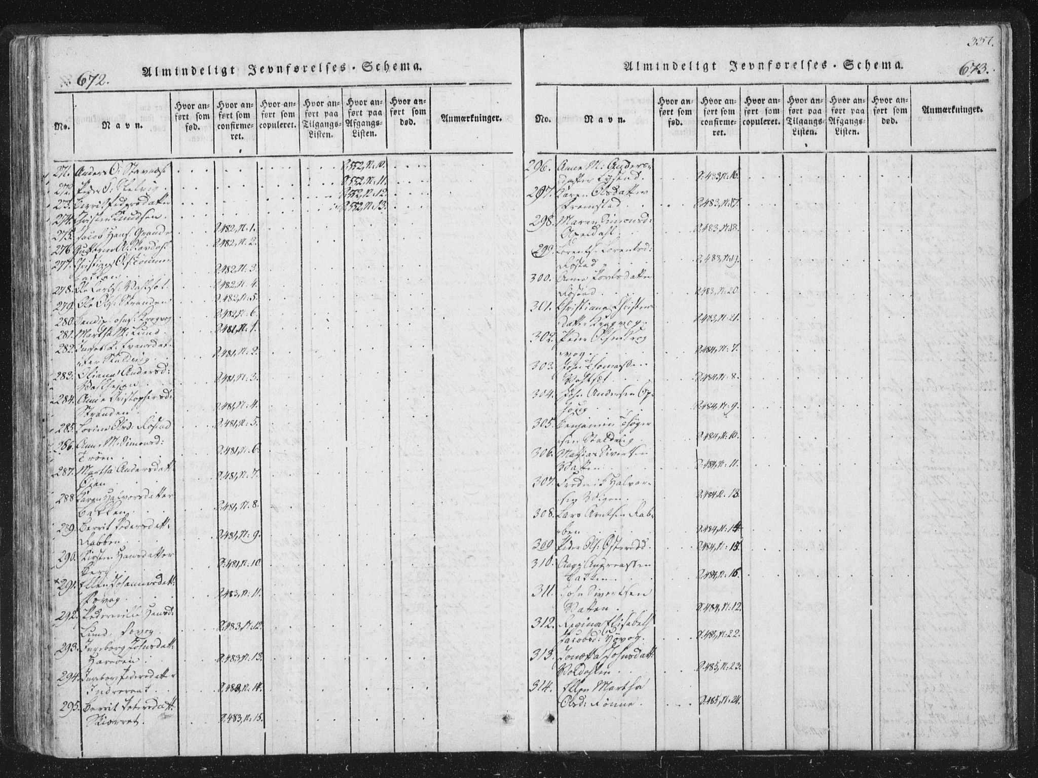 Ministerialprotokoller, klokkerbøker og fødselsregistre - Sør-Trøndelag, AV/SAT-A-1456/659/L0734: Parish register (official) no. 659A04, 1818-1825, p. 672-673