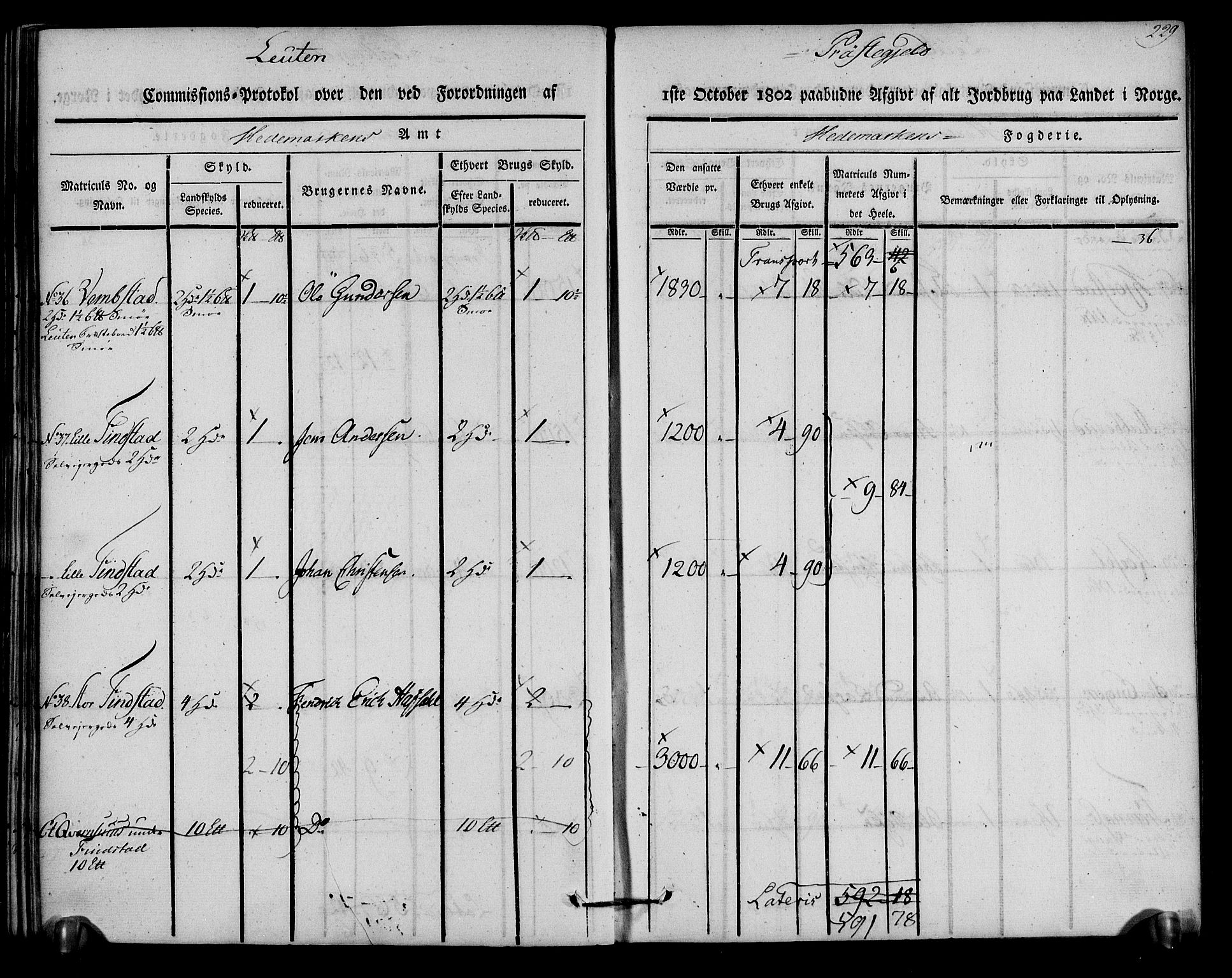 Rentekammeret inntil 1814, Realistisk ordnet avdeling, AV/RA-EA-4070/N/Ne/Nea/L0033: Hedmark fogderi. Kommisjonsprotokoll, 1803, p. 231