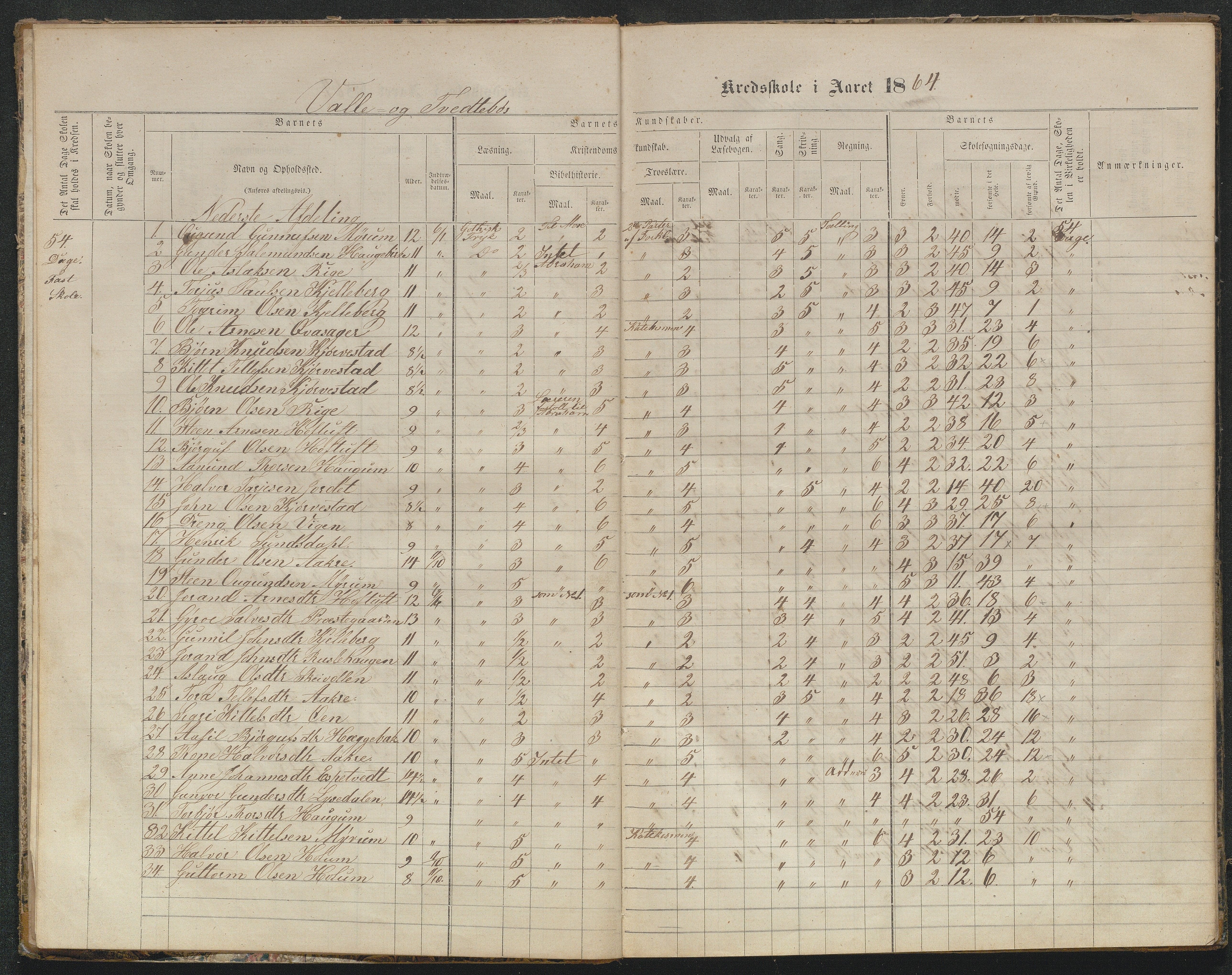 Valle kommune, AAKS/KA0940-PK/03/L0050: Protokoll over skolehold og skolesøkning for Vallebø og Tvedtebø, 1863-1871