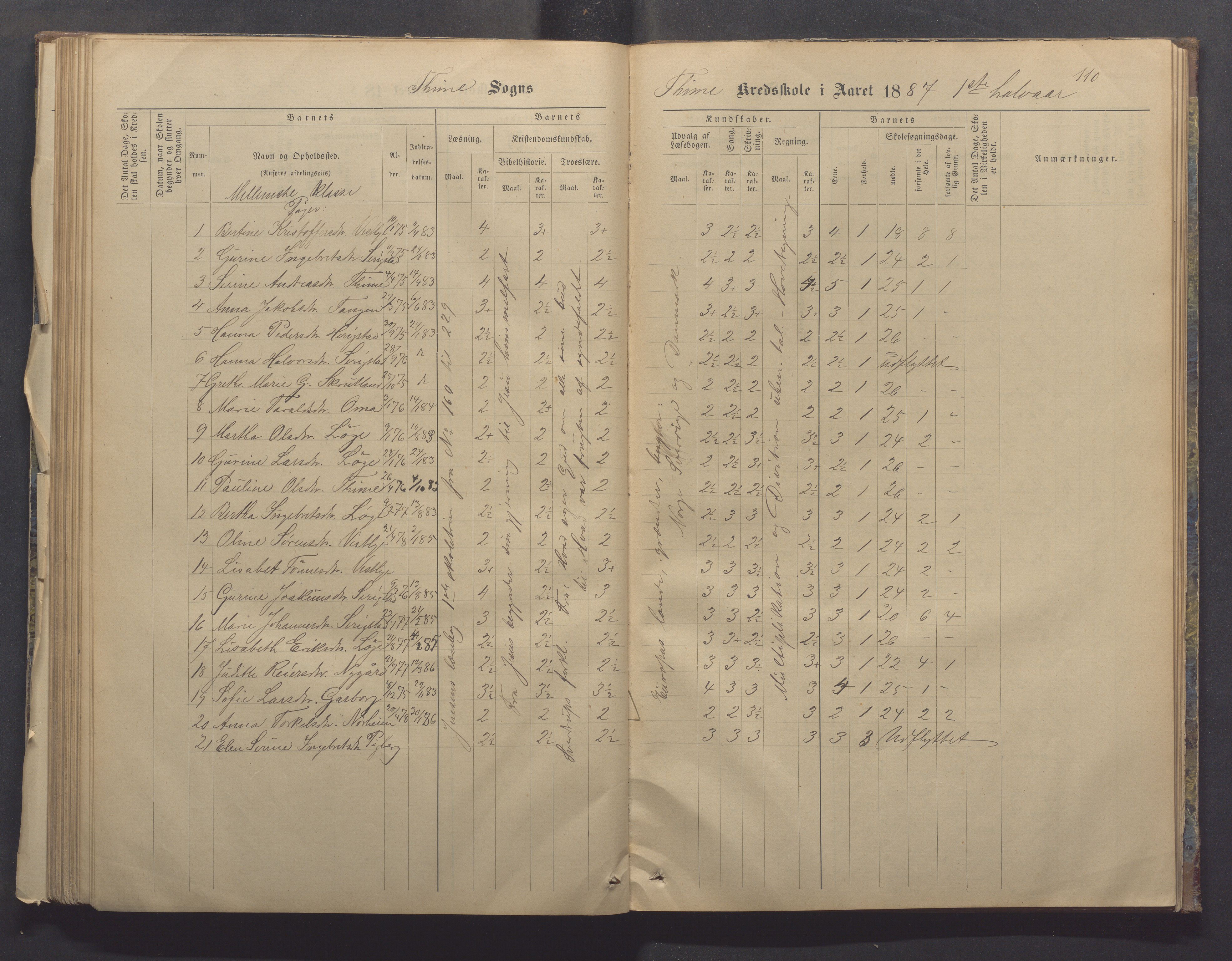 Time kommune - Time/Vestly skole, IKAR/K-100804/H/L0004: Skoleprotokoll, 1876-1890, p. 110