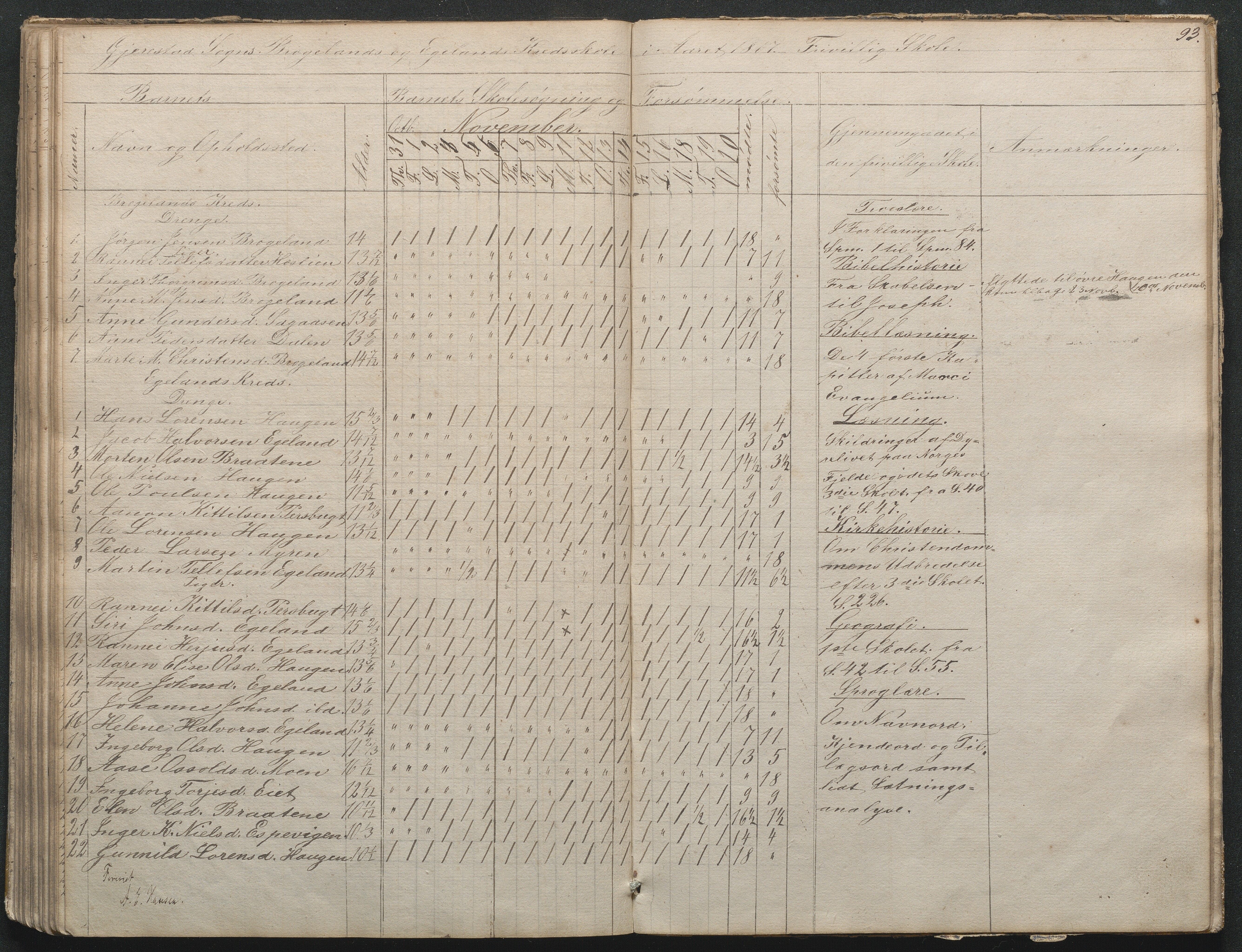 Gjerstad Kommune, Gjerstad Skole, AAKS/KA0911-550a/F02/L0002: Skolejournal/protokoll 7.skoledistrikt, 1844-1886, p. 93