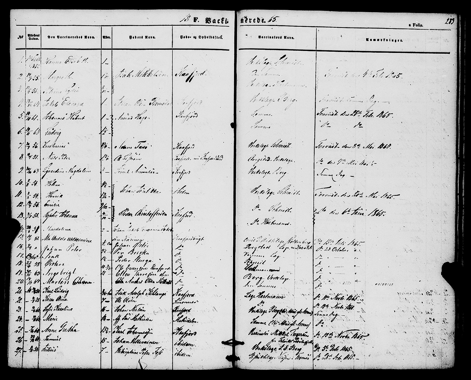 Alta sokneprestkontor, SATØ/S-1338/H/Ha/L0004.kirke: Parish register (official) no. 4, 1858-1880, p. 283