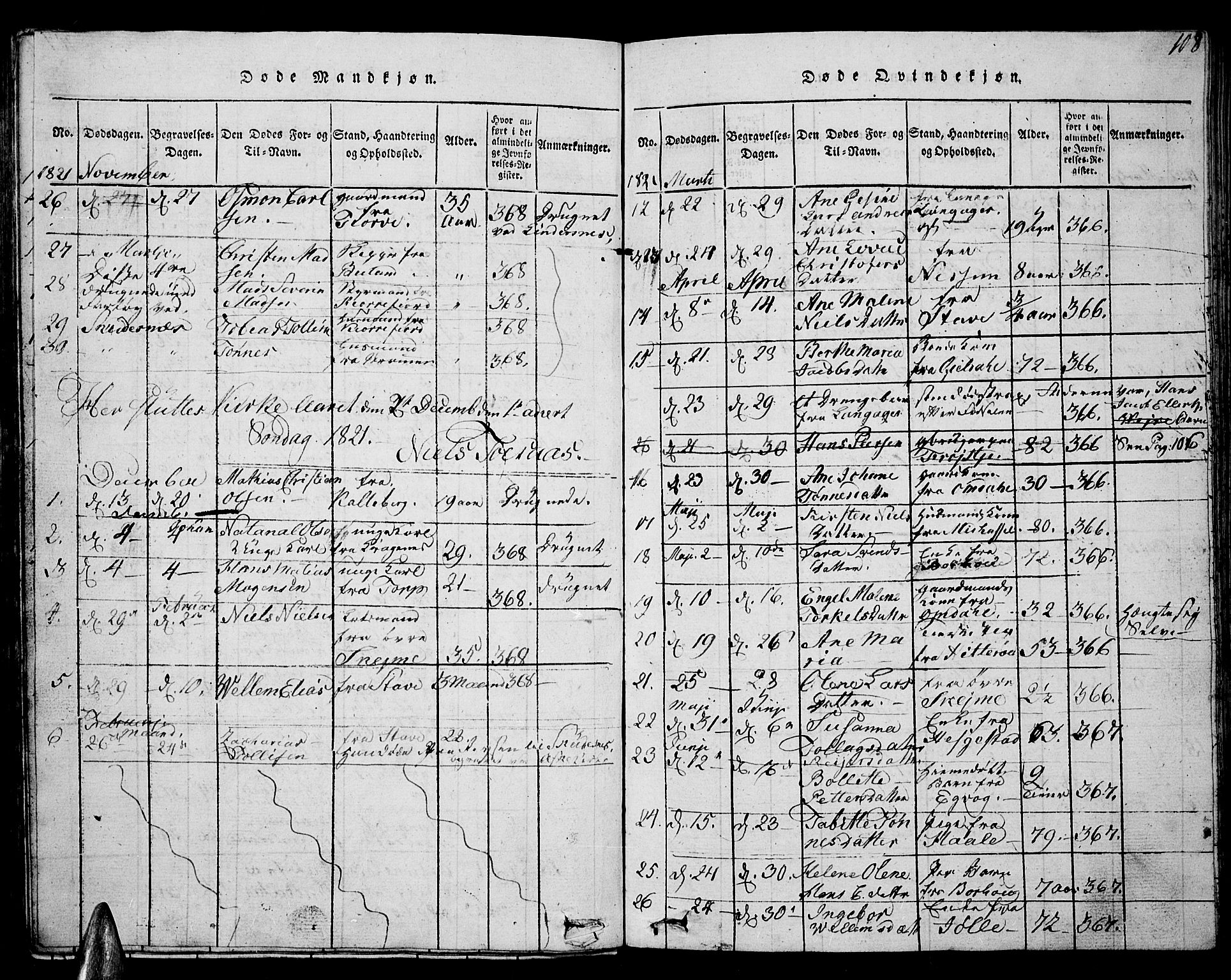 Lista sokneprestkontor, AV/SAK-1111-0027/F/Fb/L0001: Parish register (copy) no. B 1, 1816-1832, p. 108