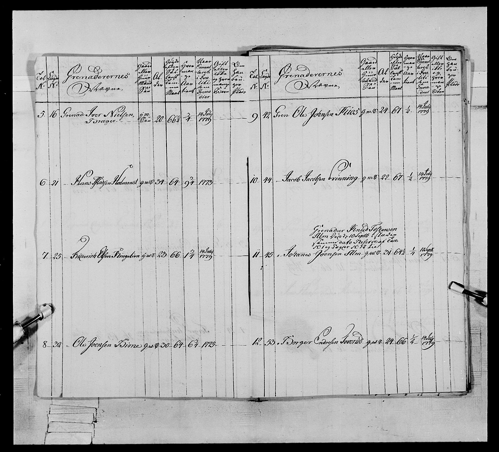 Generalitets- og kommissariatskollegiet, Det kongelige norske kommissariatskollegium, AV/RA-EA-5420/E/Eh/L0064: 2. Opplandske nasjonale infanteriregiment, 1774-1784, p. 413