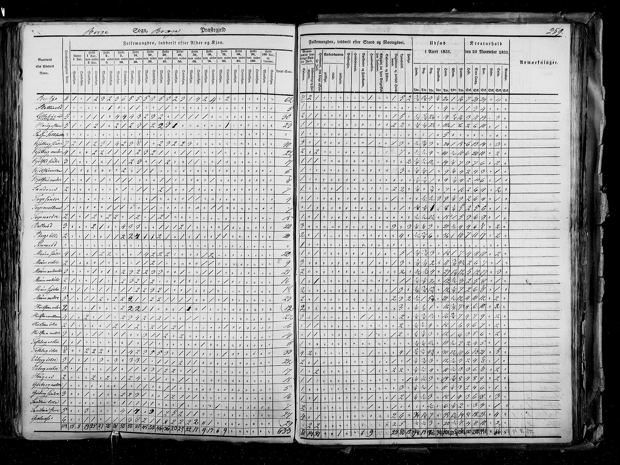 RA, Census 1835, vol. 2: Akershus amt og Smålenenes amt, 1835, p. 259