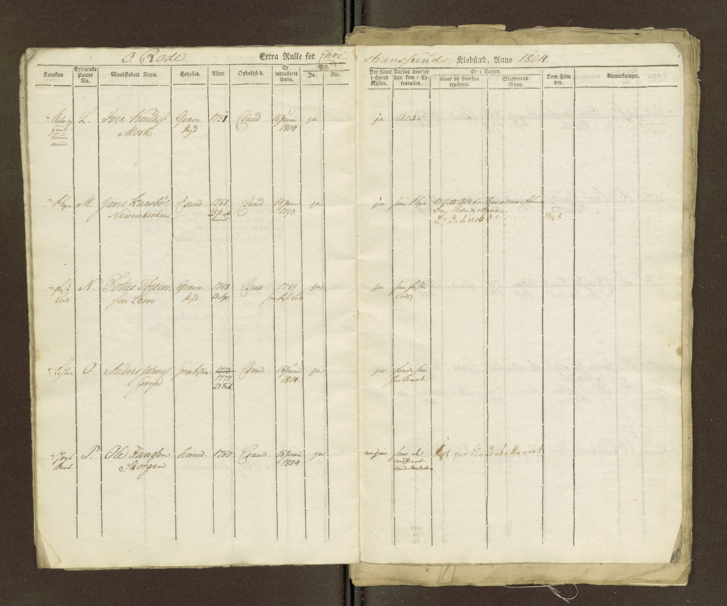 Sjøinnrulleringen - Trondhjemske distrikt, AV/SAT-A-5121/01/L0036/0003: -- / Ungdomsrulle for Kristiansund krets, 1804-1819, p. 19