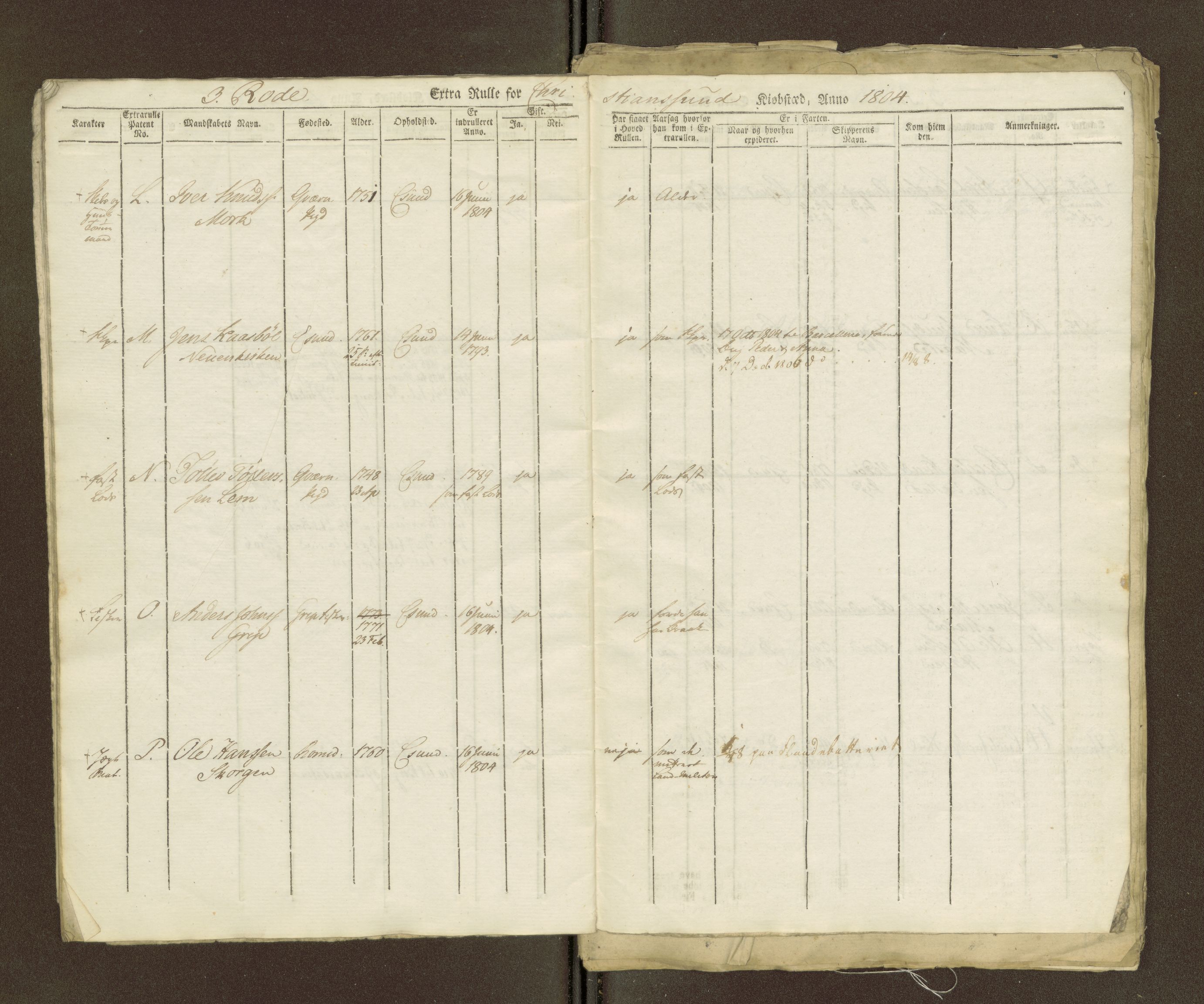 Sjøinnrulleringen - Trondhjemske distrikt, SAT/A-5121/01/L0036/0003: -- / Ungdomsrulle for Kristiansund krets, 1804-1819, p. 19