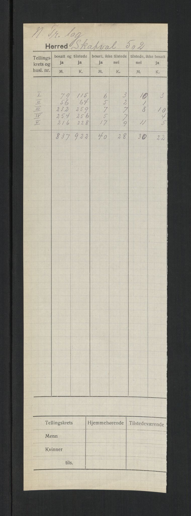 SAT, 1920 census for Skatval, 1920, p. 2
