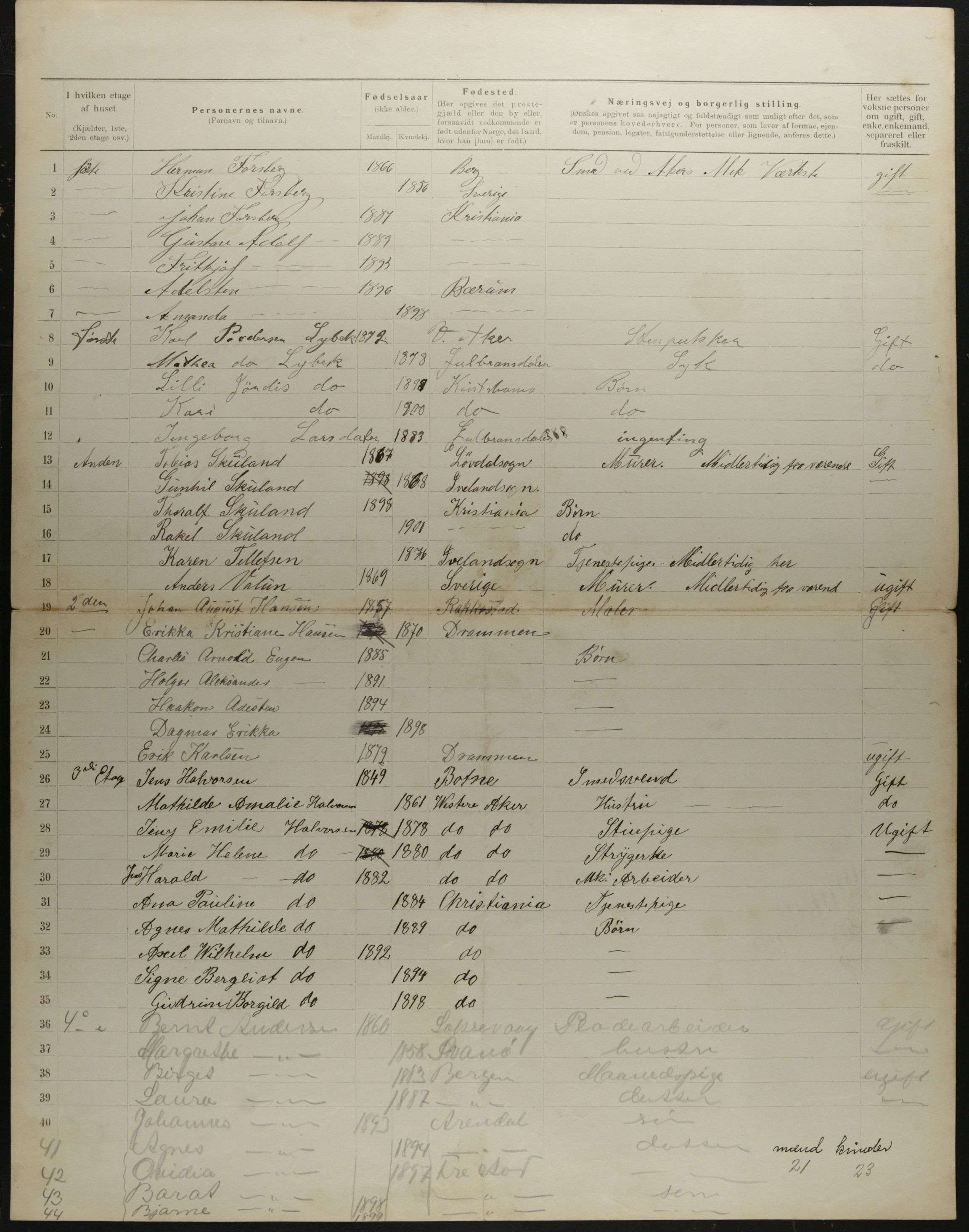 OBA, Municipal Census 1901 for Kristiania, 1901, p. 3586