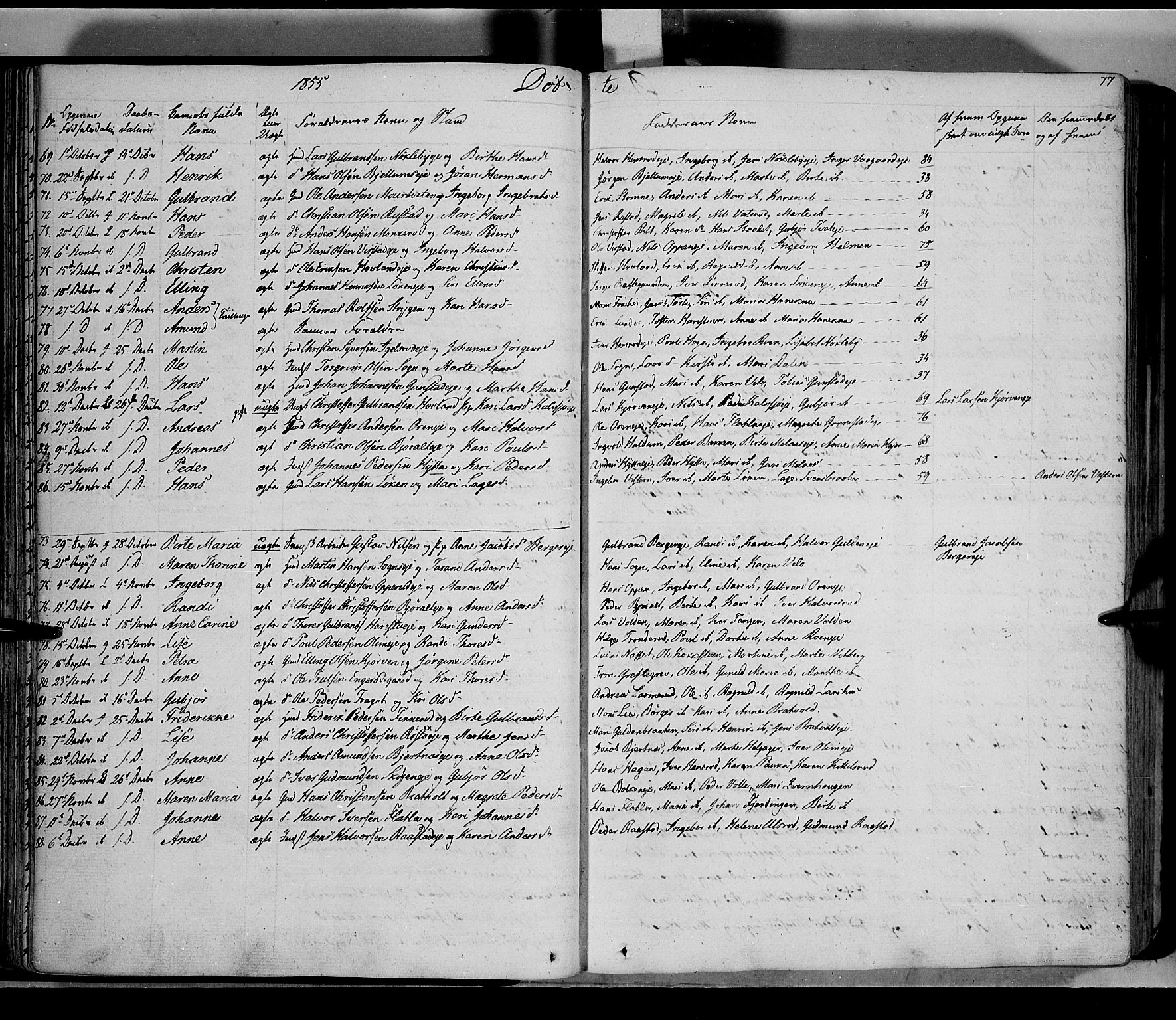 Jevnaker prestekontor, SAH/PREST-116/H/Ha/Haa/L0006: Parish register (official) no. 6, 1837-1857, p. 77
