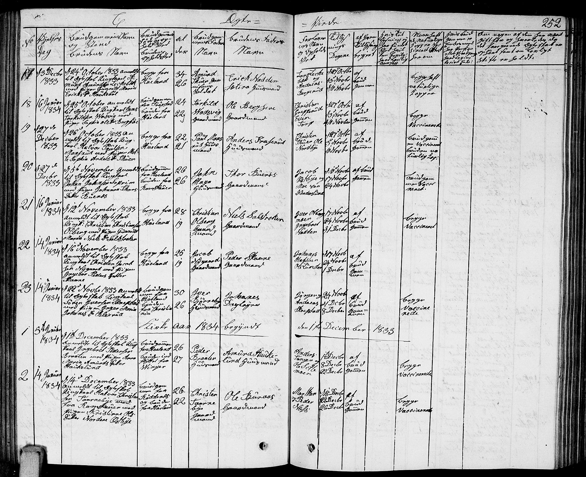 Høland prestekontor Kirkebøker, SAO/A-10346a/G/Ga/L0002: Parish register (copy) no. I 2, 1827-1845, p. 252