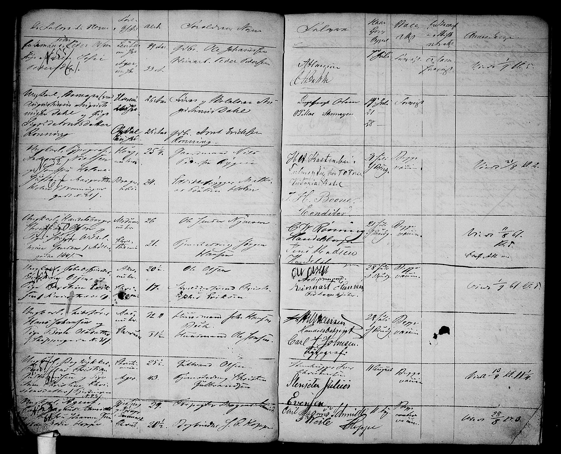 Oslo domkirke Kirkebøker, AV/SAO-A-10752/H/Ha/L0002: Banns register no. 2, 1860-1870