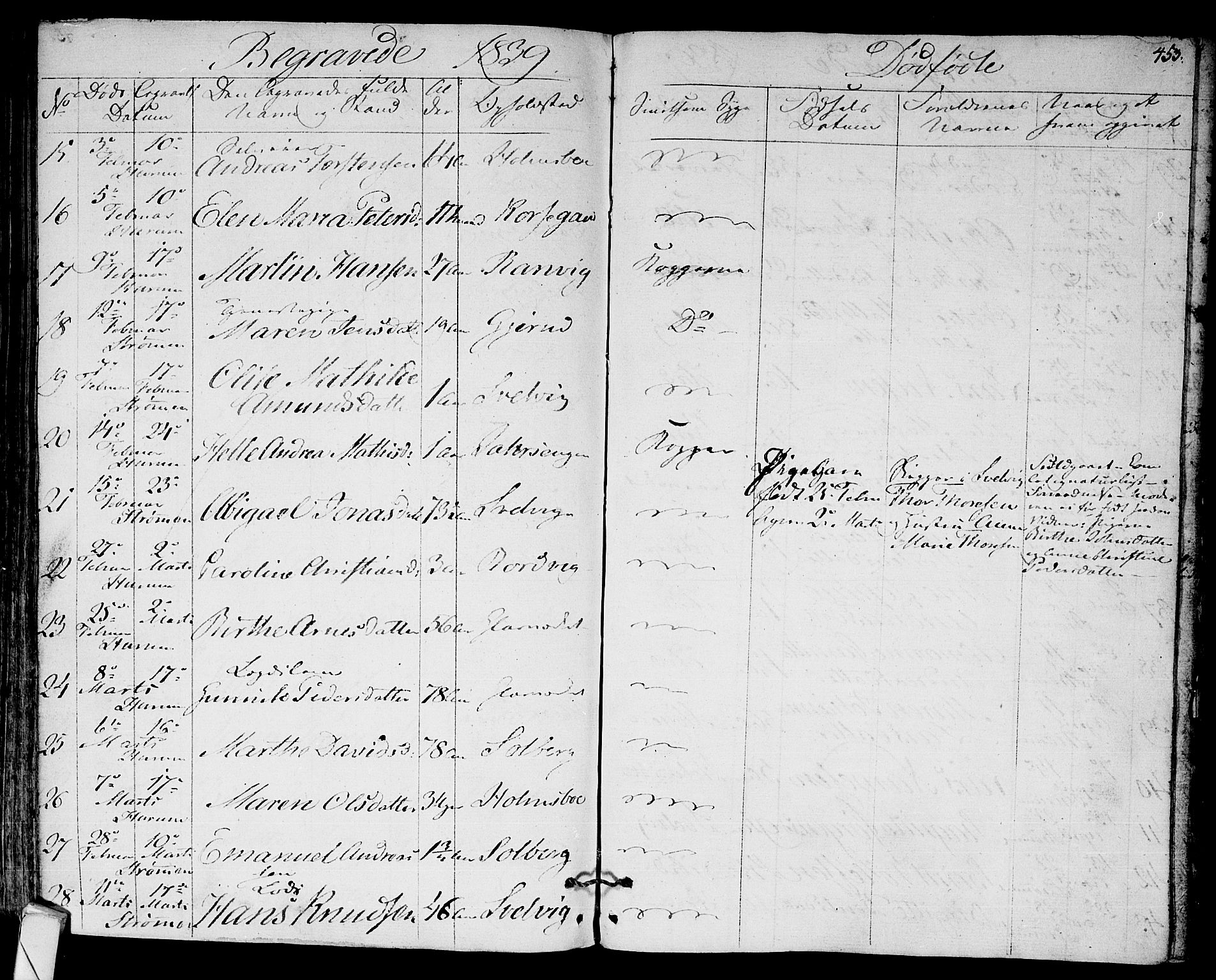 Hurum kirkebøker, AV/SAKO-A-229/F/Fa/L0010: Parish register (official) no. 10, 1827-1846, p. 453