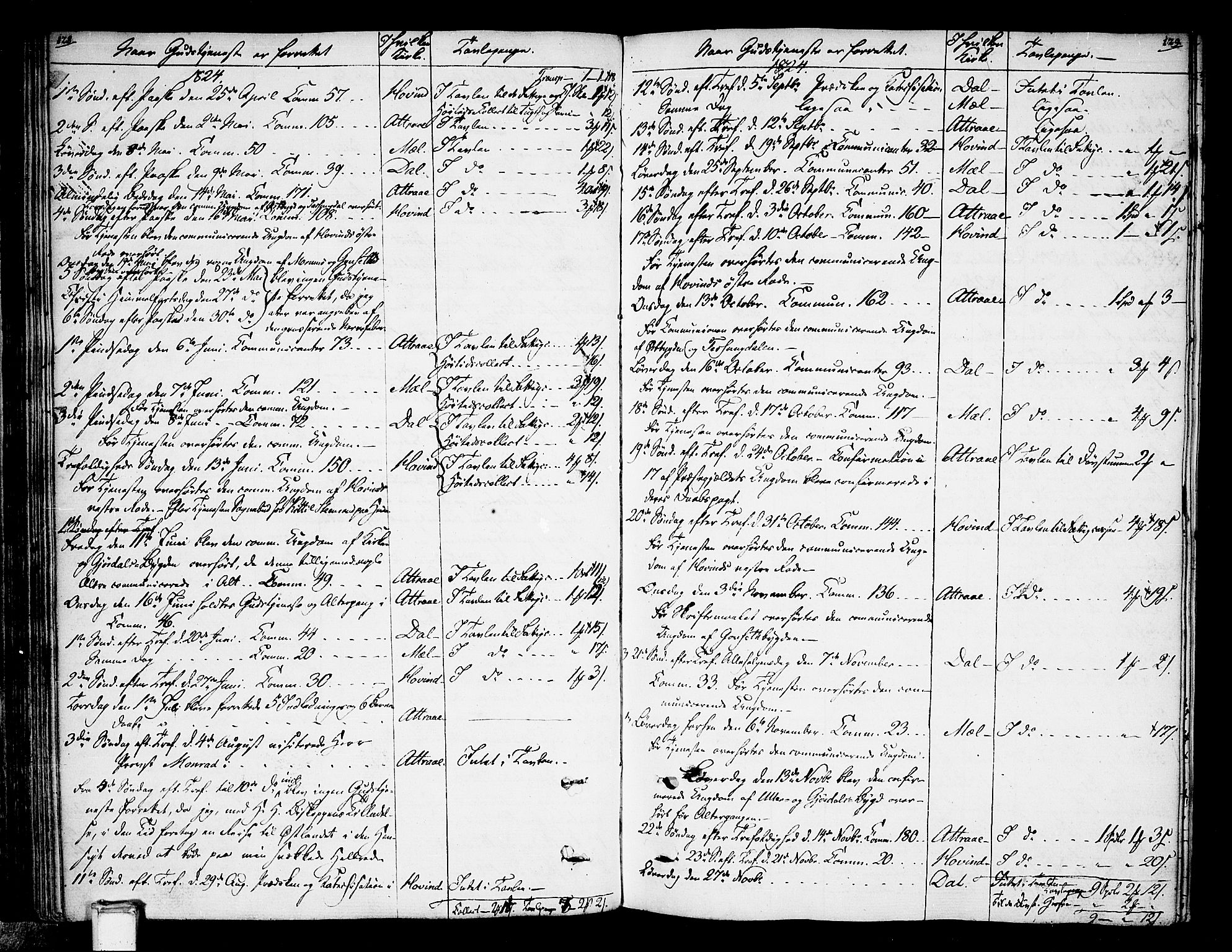 Tinn kirkebøker, AV/SAKO-A-308/F/Fa/L0003: Parish register (official) no. I 3, 1810-1814, p. 128-129