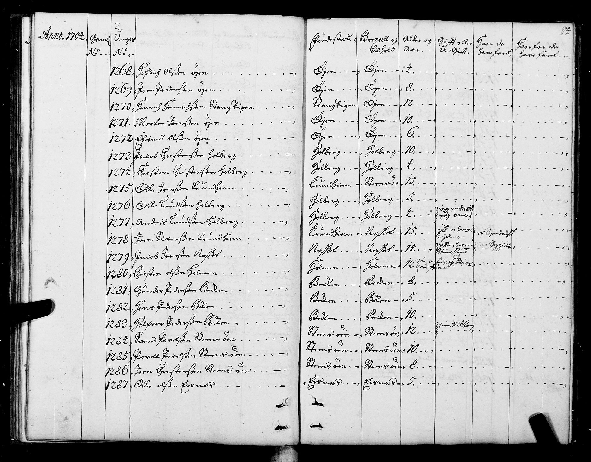 Sjøinnrulleringen - Trondhjemske distrikt, AV/SAT-A-5121/01/L0004: Ruller over sjøfolk i Trondhjem by, 1704-1710, p. 84