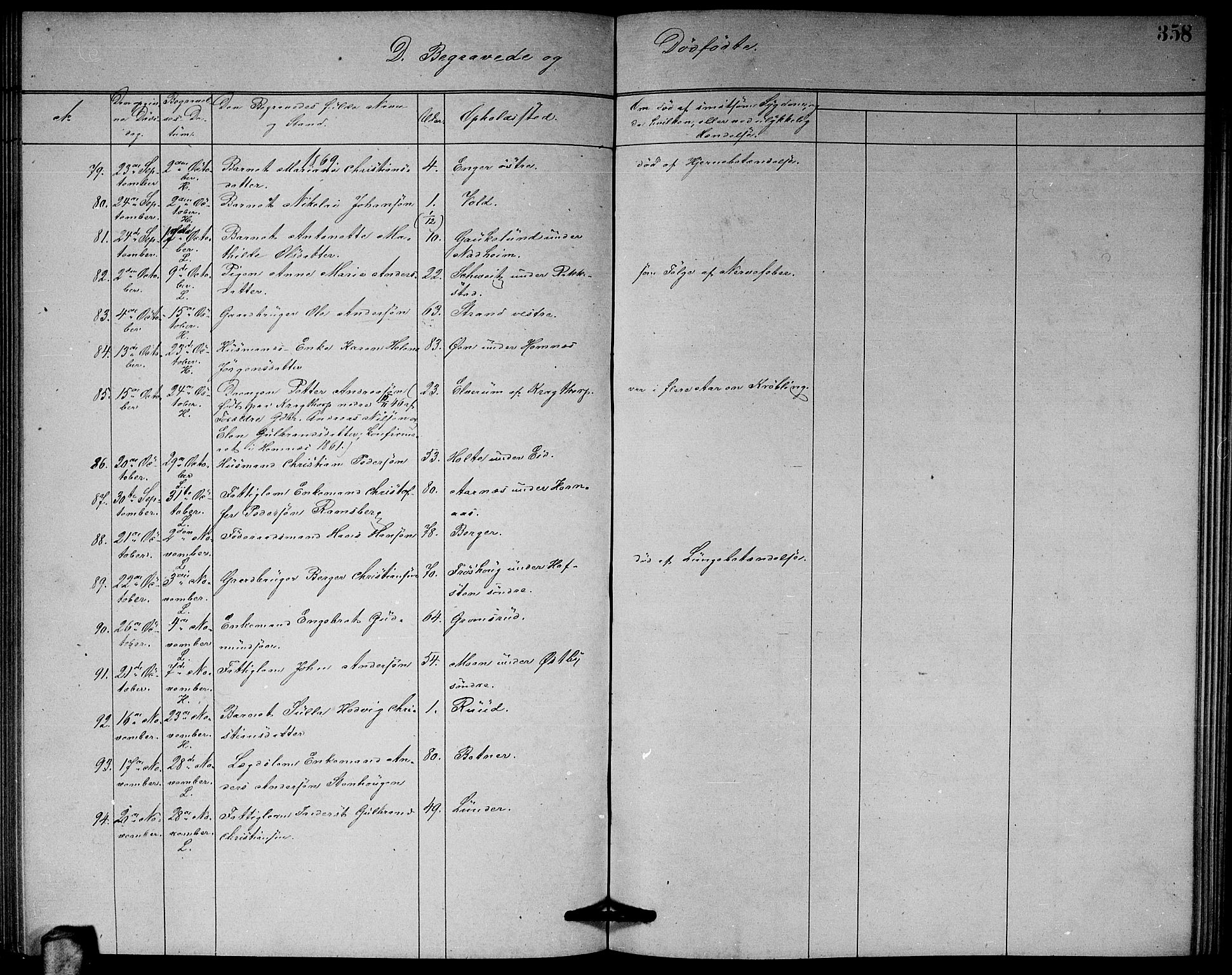 Høland prestekontor Kirkebøker, SAO/A-10346a/G/Ga/L0006: Parish register (copy) no. I 6, 1869-1879, p. 358