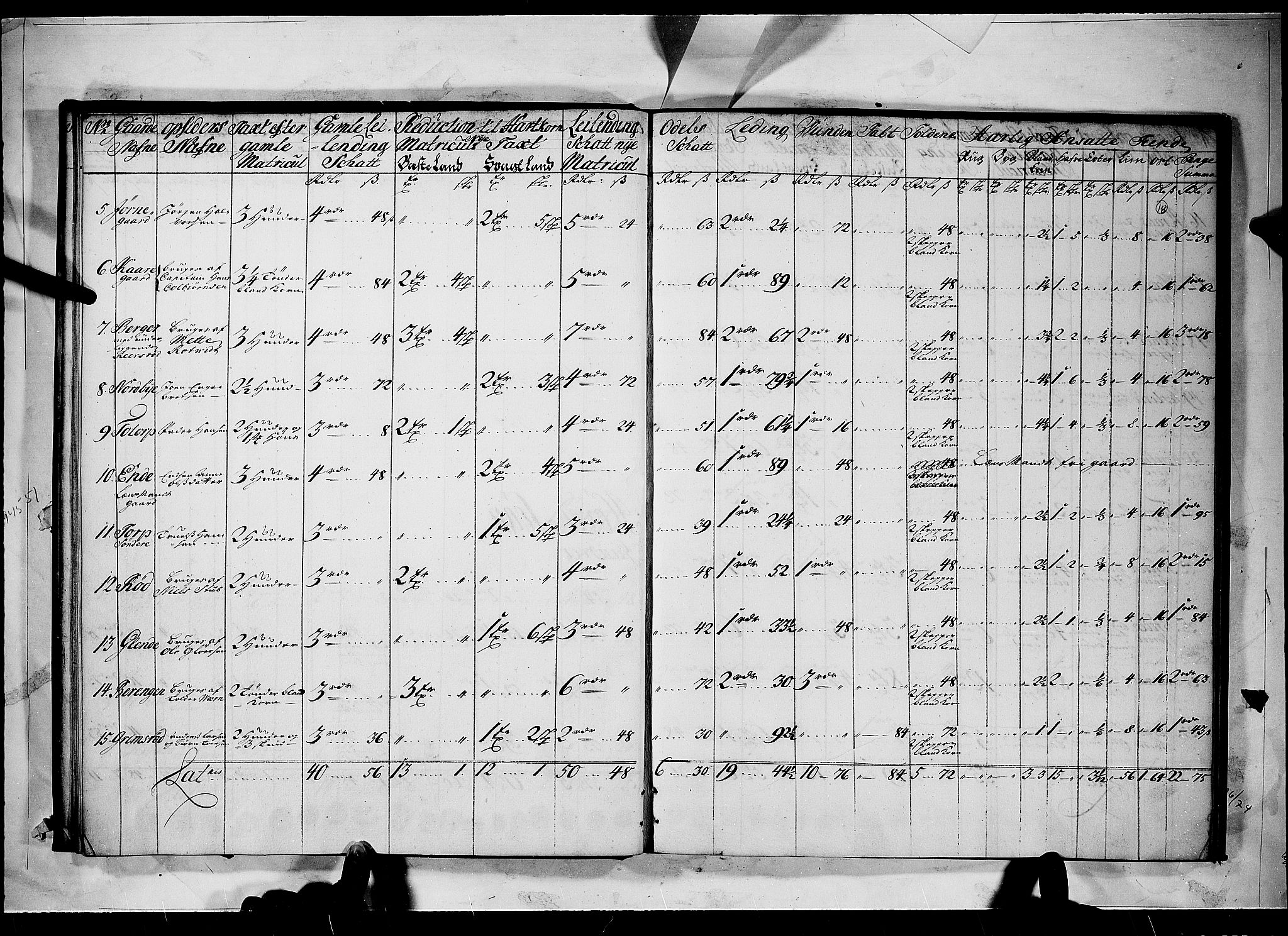 Rentekammeret inntil 1814, Realistisk ordnet avdeling, RA/EA-4070/N/Nb/Nbf/L0098: Idd og Marker matrikkelprotokoll, 1723, p. 17b-18a