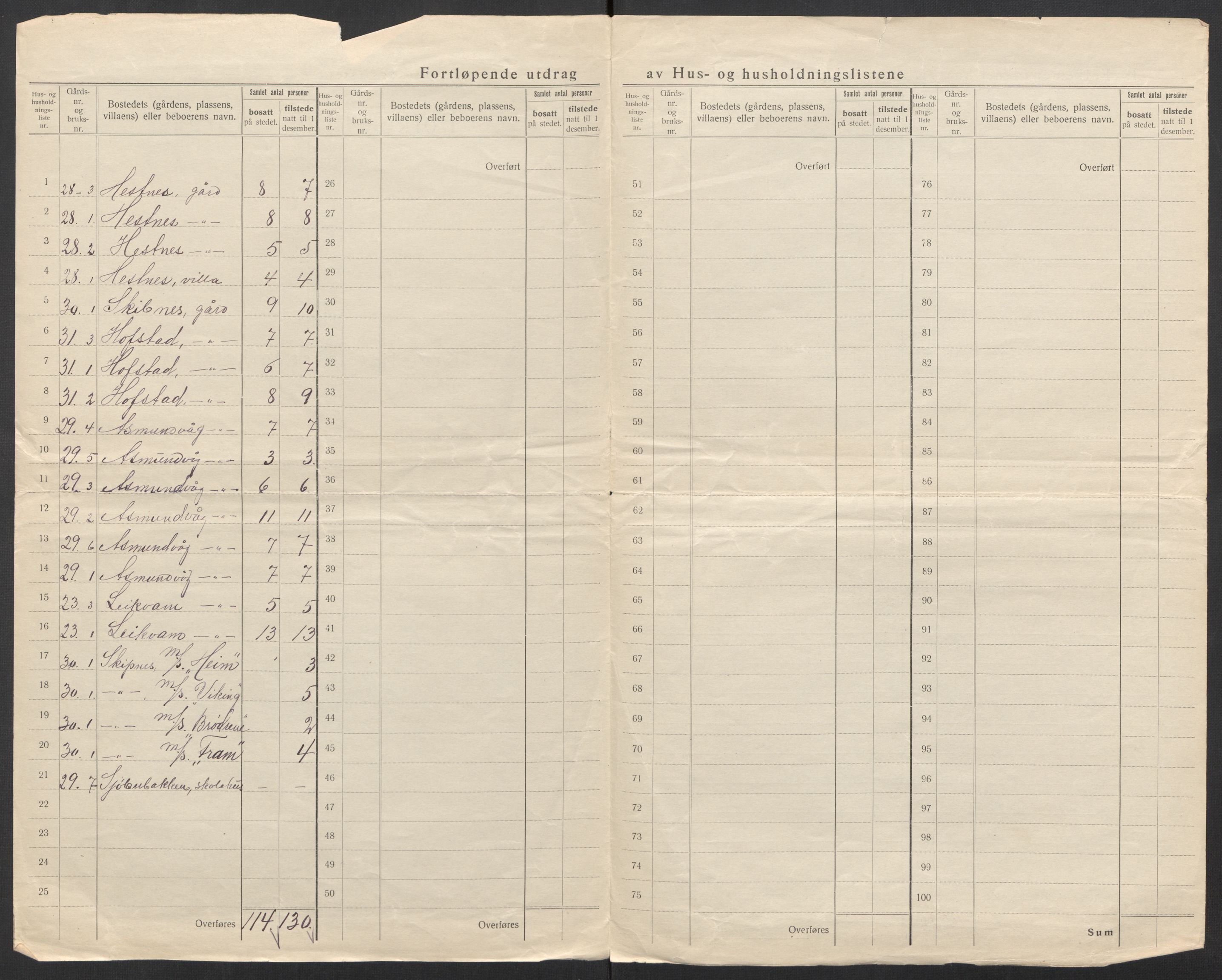 SAT, 1920 census for Hitra, 1920, p. 16