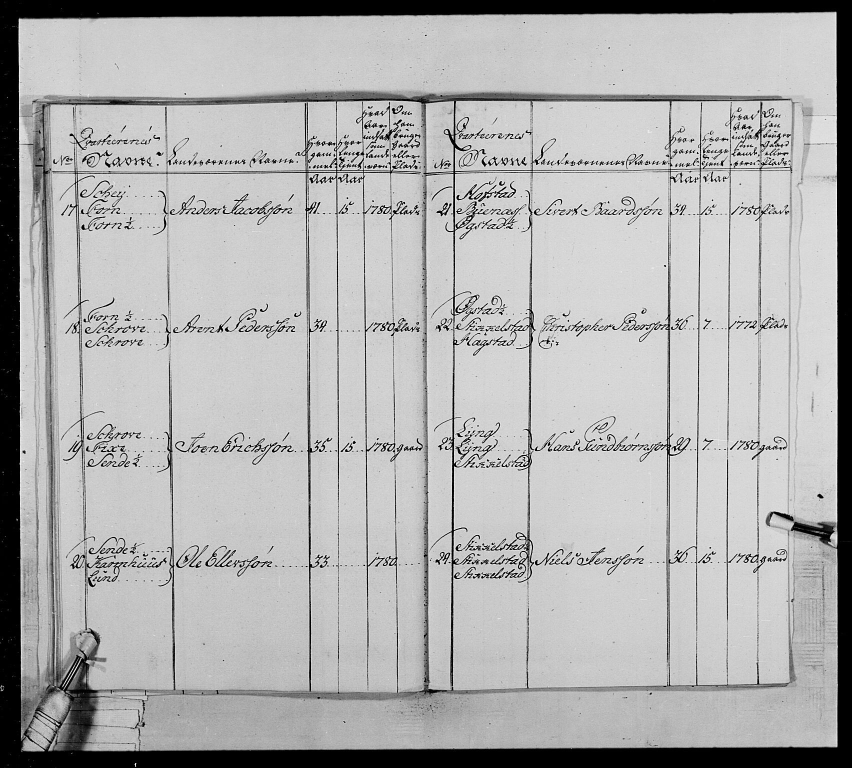 Generalitets- og kommissariatskollegiet, Det kongelige norske kommissariatskollegium, AV/RA-EA-5420/E/Eh/L0020: Nordafjelske dragonregiment, 1773-1780, p. 365