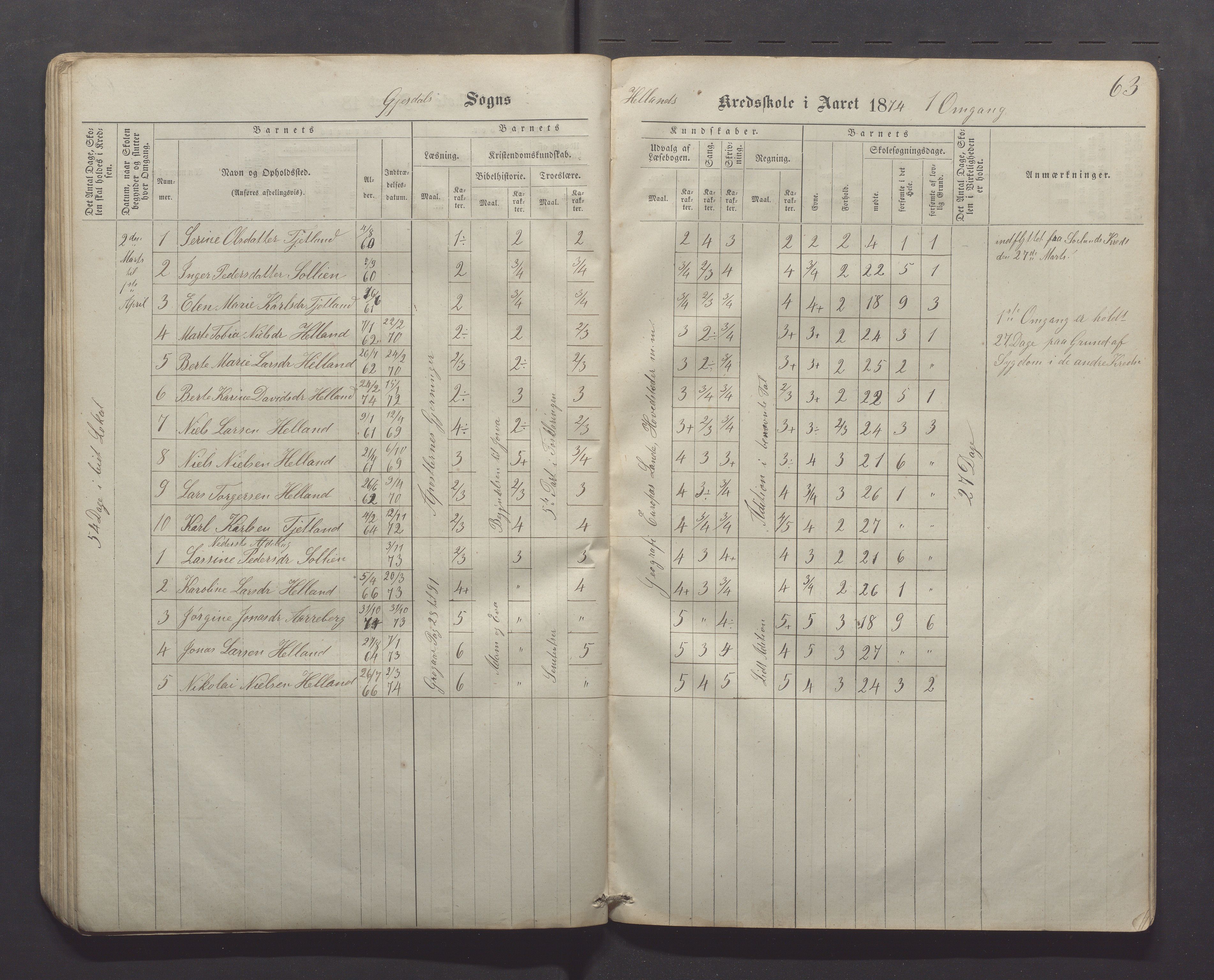 Gjesdal kommune - Kyllingstad skole, IKAR/K-101389/H/L0001: Skoleprotokoll - Søyland, 1866-1882, p. 63