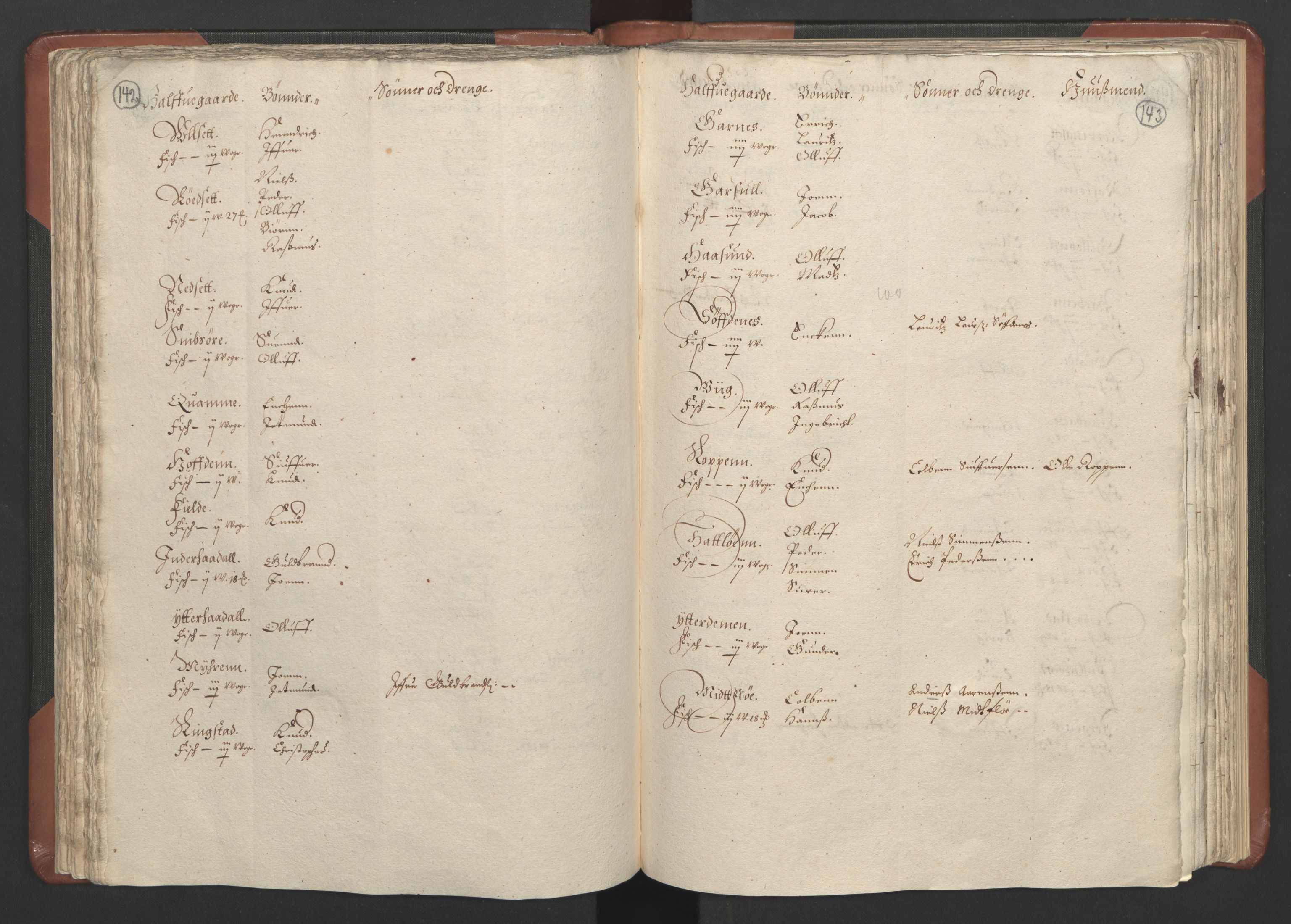 RA, Bailiff's Census 1664-1666, no. 16: Romsdal fogderi and Sunnmøre fogderi, 1664-1665, p. 142-143