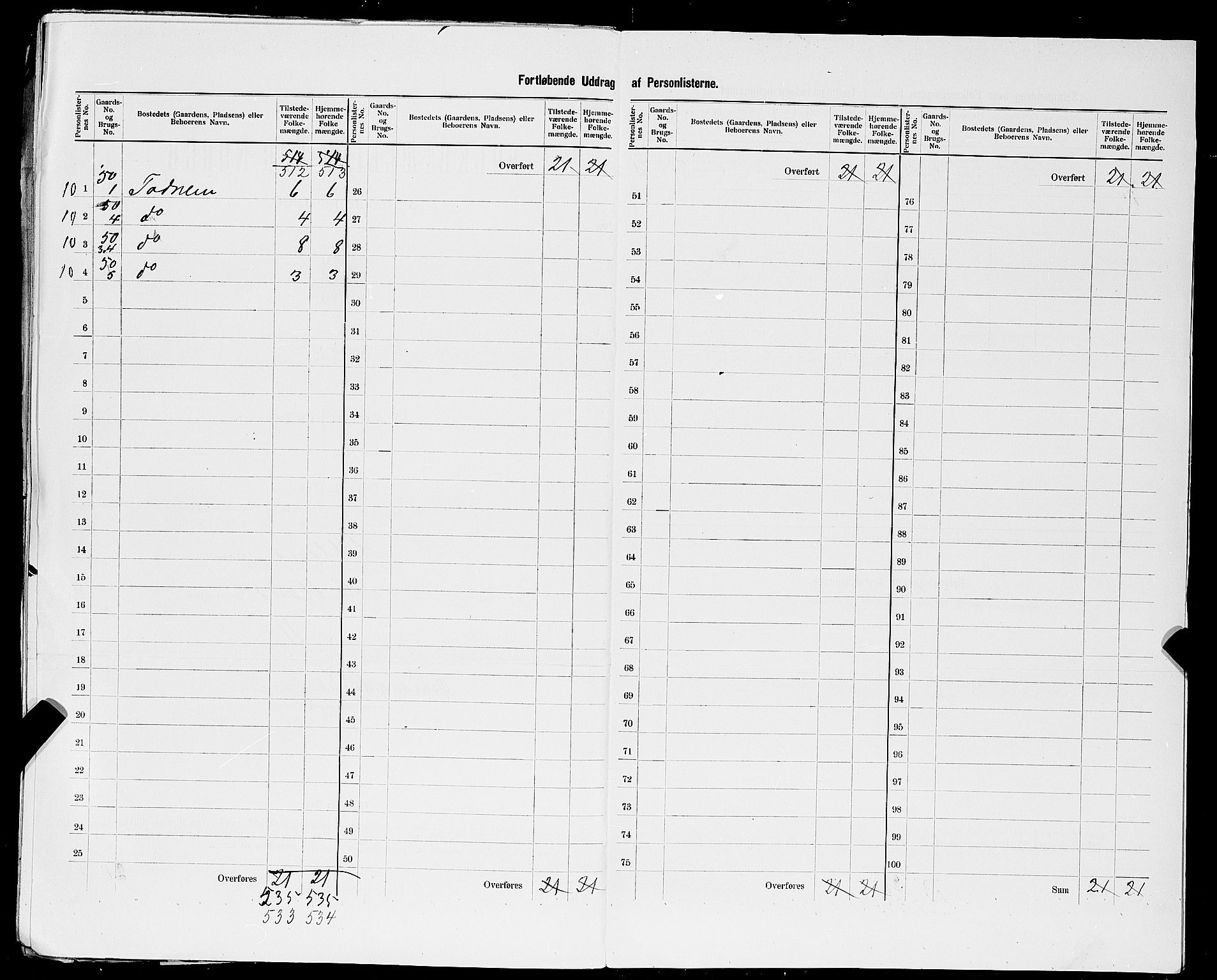 SAST, 1900 census for Hetland, 1900, p. 50