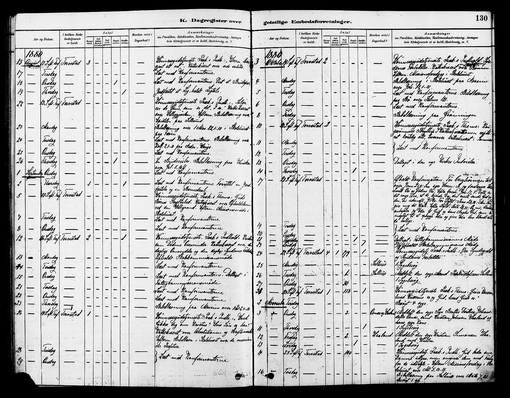 Torvastad sokneprestkontor, AV/SAST-A -101857/H/Ha/Haa/L0014: Parish register (official) no. A 13, 1879-1888, p. 130