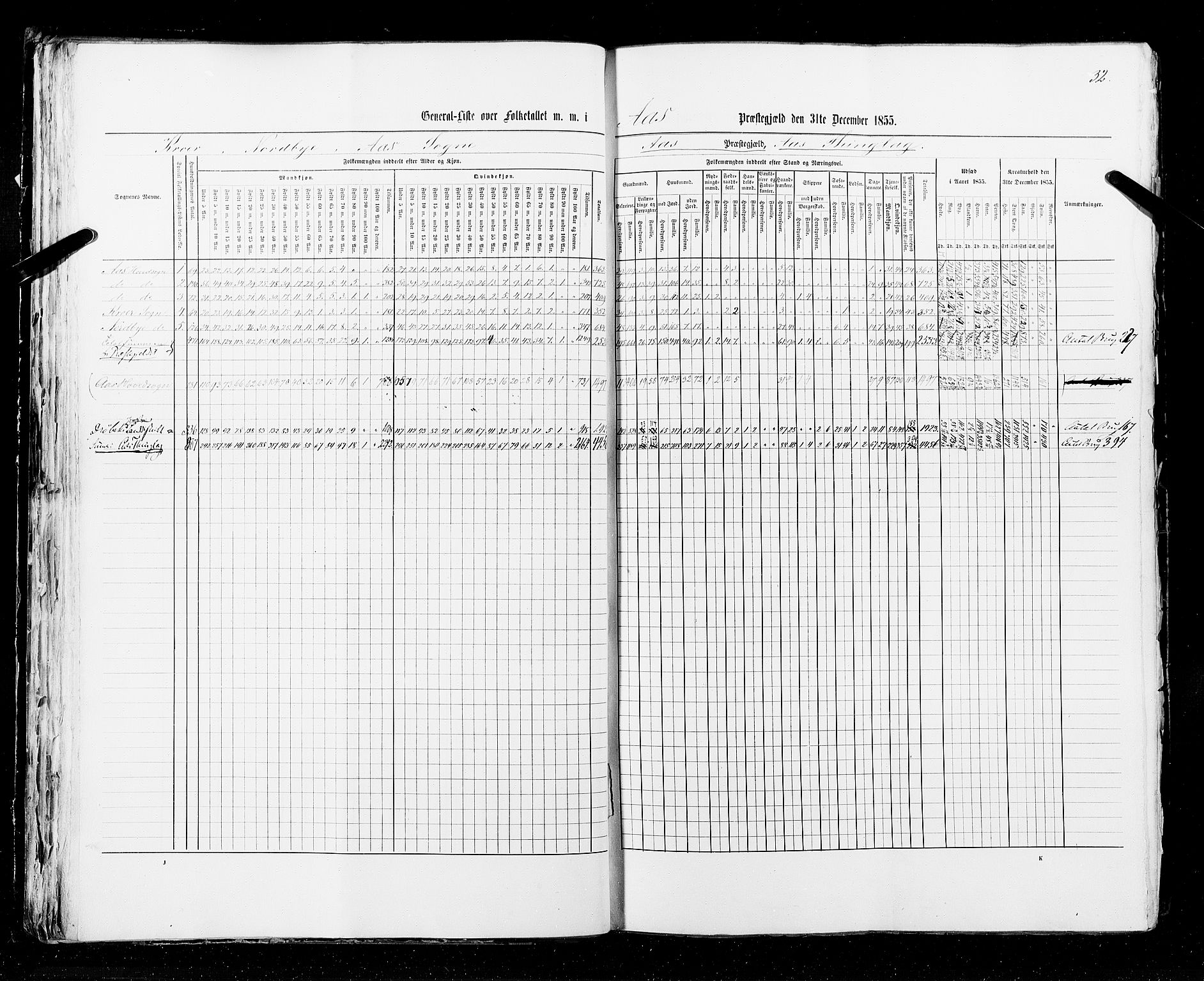 RA, Census 1855, vol. 1: Akershus amt, Smålenenes amt og Hedemarken amt, 1855, p. 32