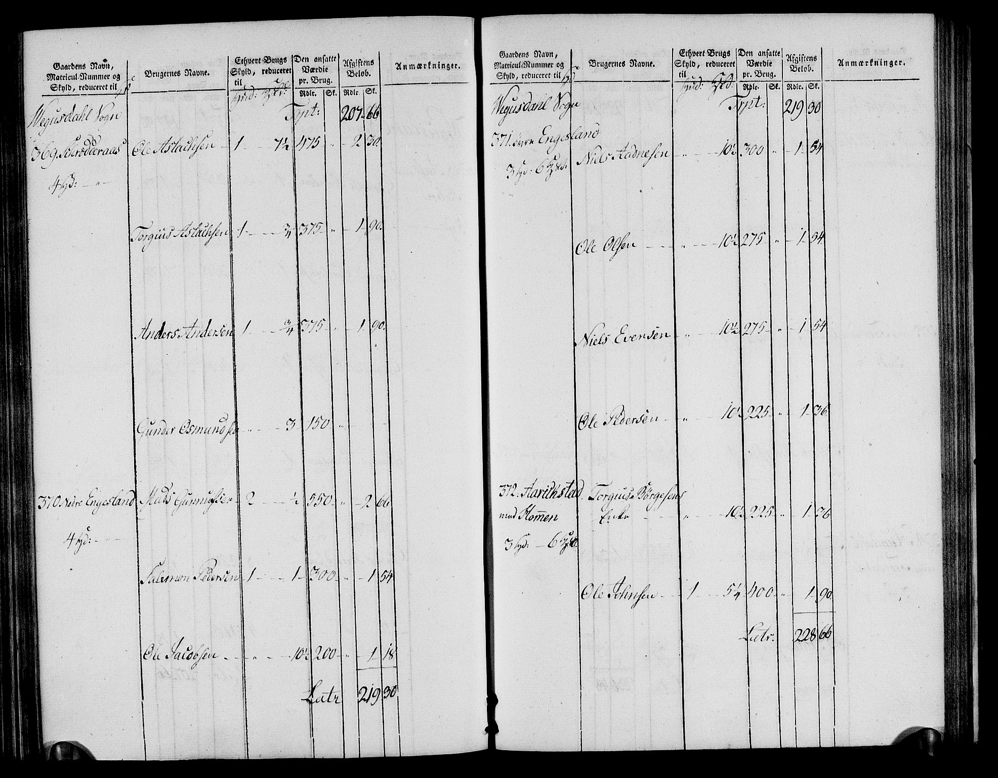 Rentekammeret inntil 1814, Realistisk ordnet avdeling, AV/RA-EA-4070/N/Ne/Nea/L0085: Råbyggelag fogderi. Oppebørselsregister, 1803-1804, p. 88