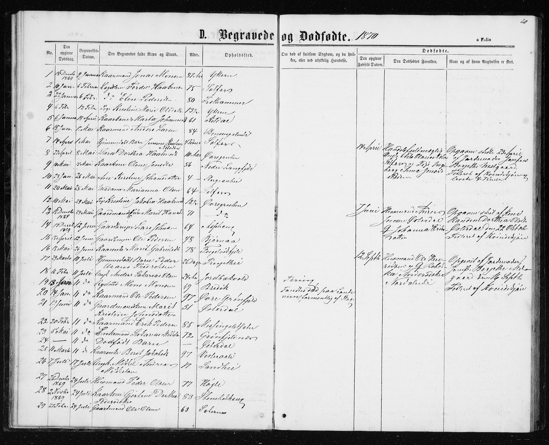 Ministerialprotokoller, klokkerbøker og fødselsregistre - Nordland, AV/SAT-A-1459/827/L0418: Parish register (copy) no. 827C07, 1863-1886, p. 20