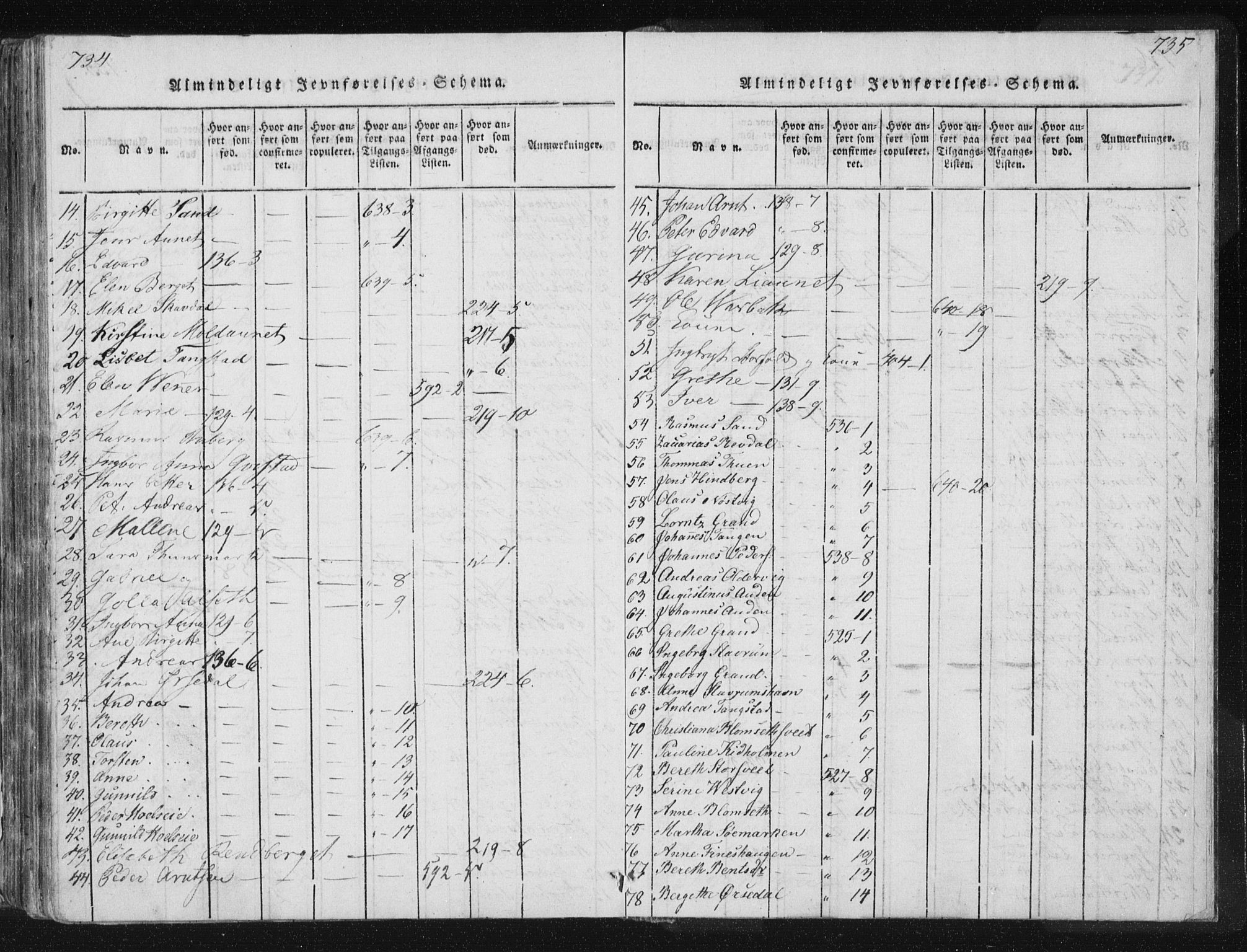 Ministerialprotokoller, klokkerbøker og fødselsregistre - Nord-Trøndelag, SAT/A-1458/744/L0417: Parish register (official) no. 744A01, 1817-1842, p. 734-735